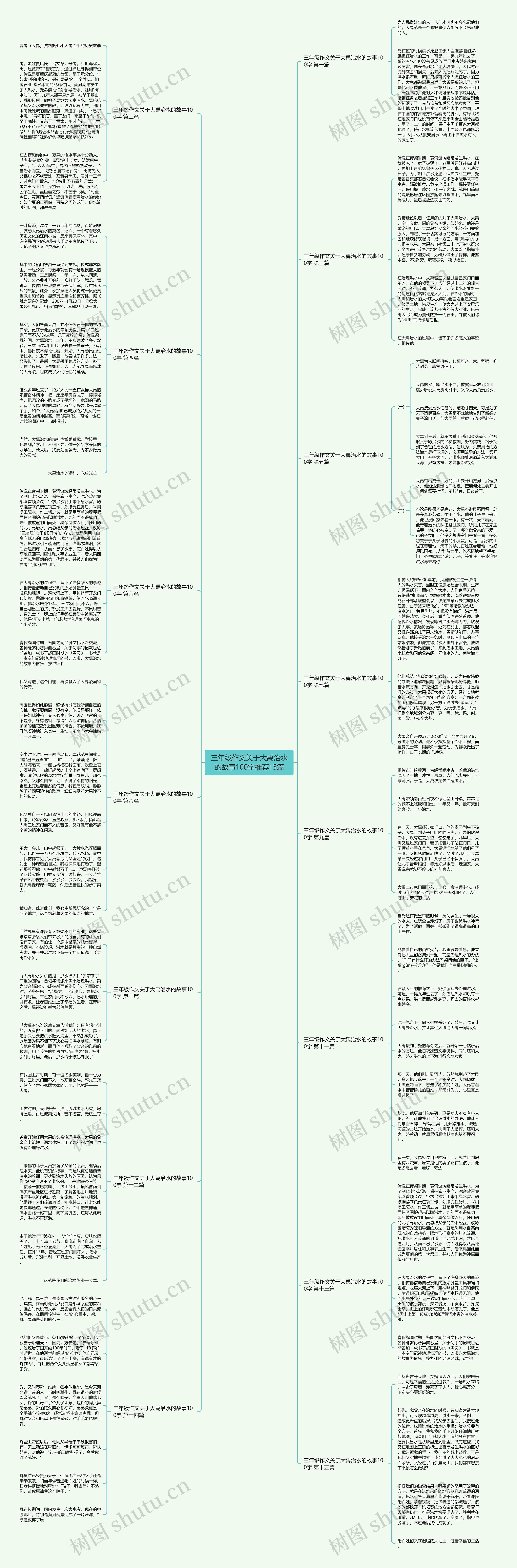三年级作文关于大禹治水的故事100字推荐15篇思维导图
