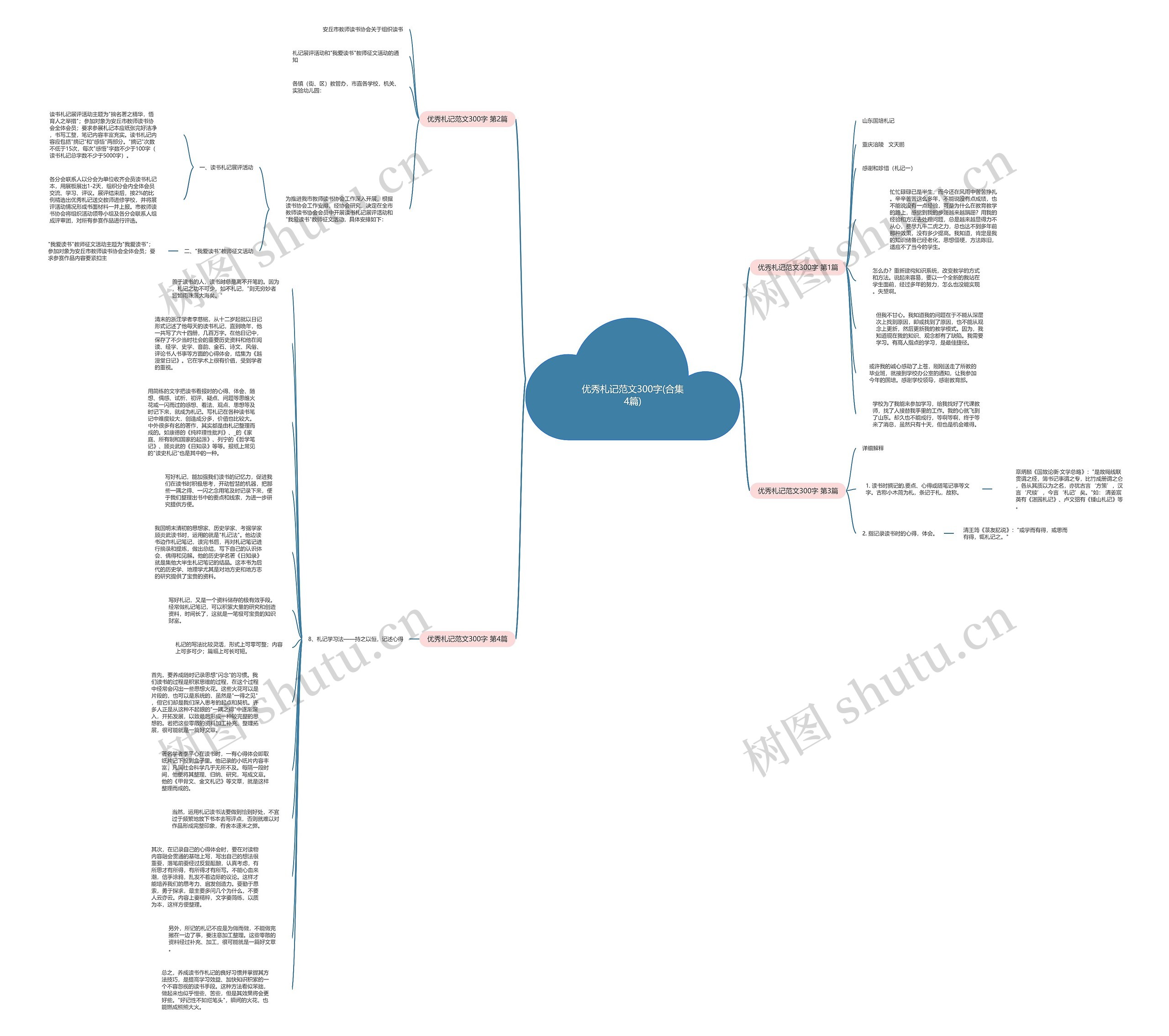 优秀札记范文300字(合集4篇)思维导图
