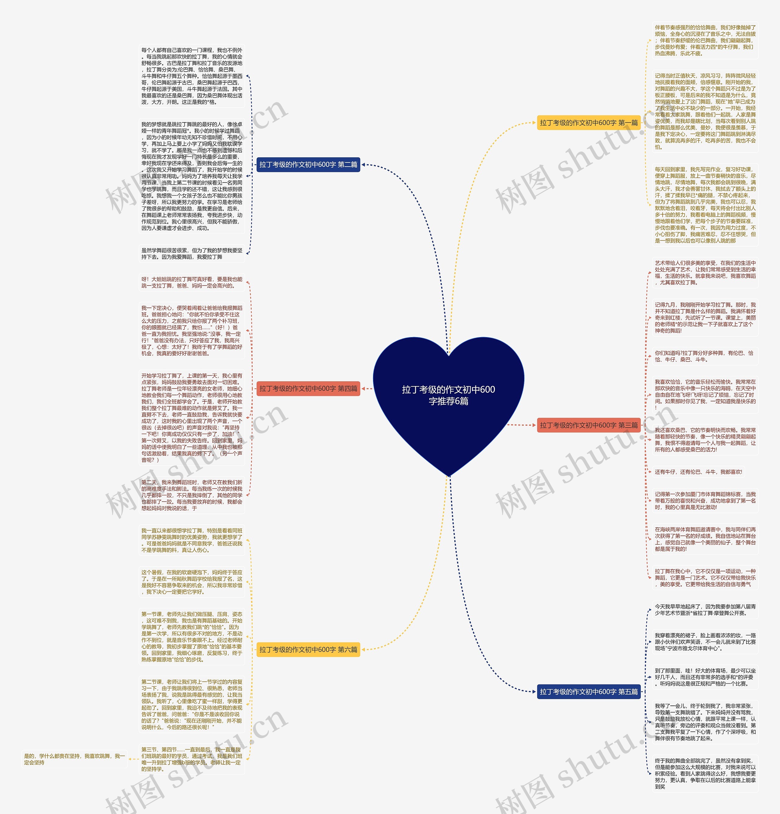 拉丁考级的作文初中600字推荐6篇思维导图