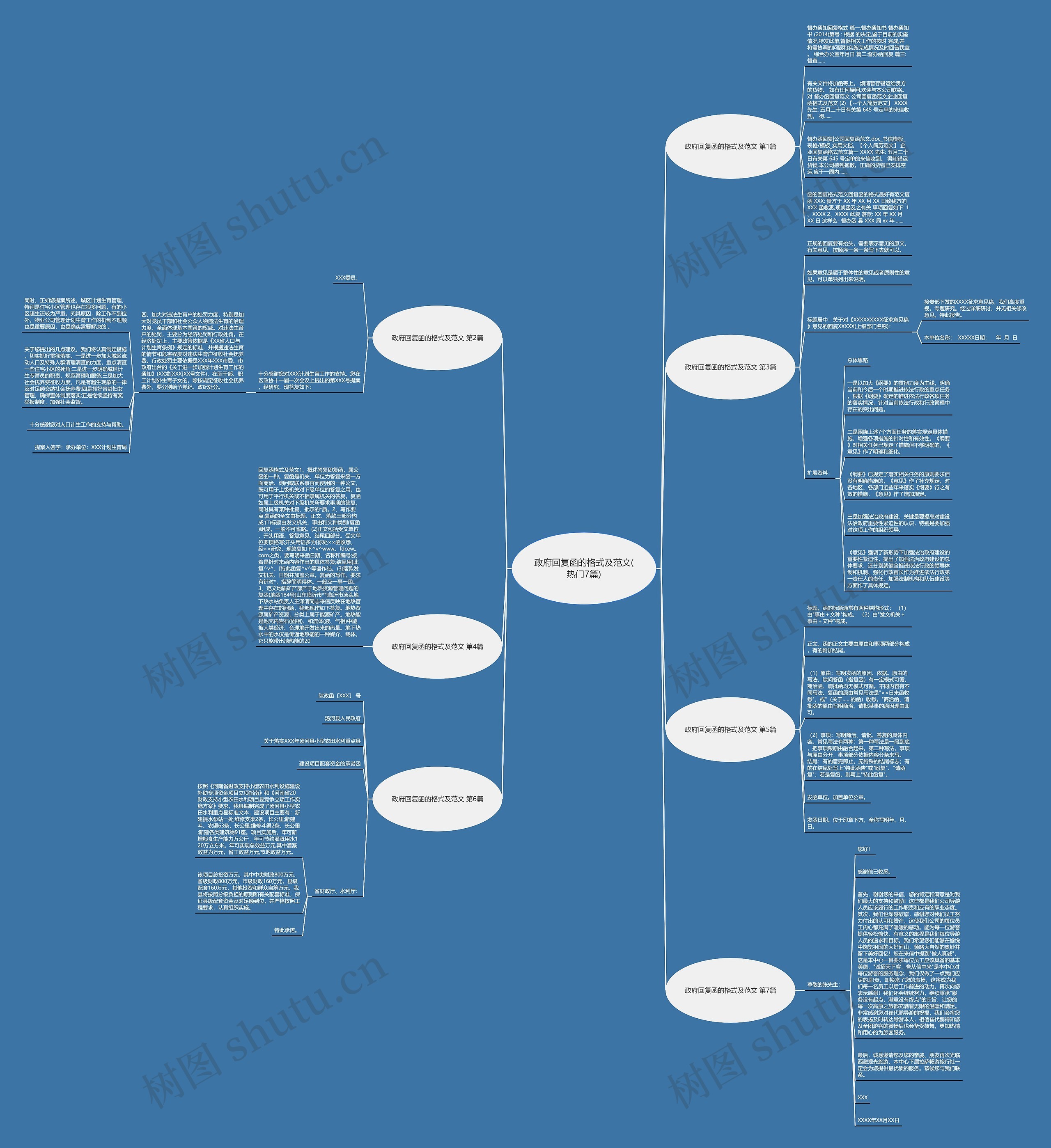政府回复函的格式及范文(热门7篇) 政府回复函的格式及范文(热门7篇)