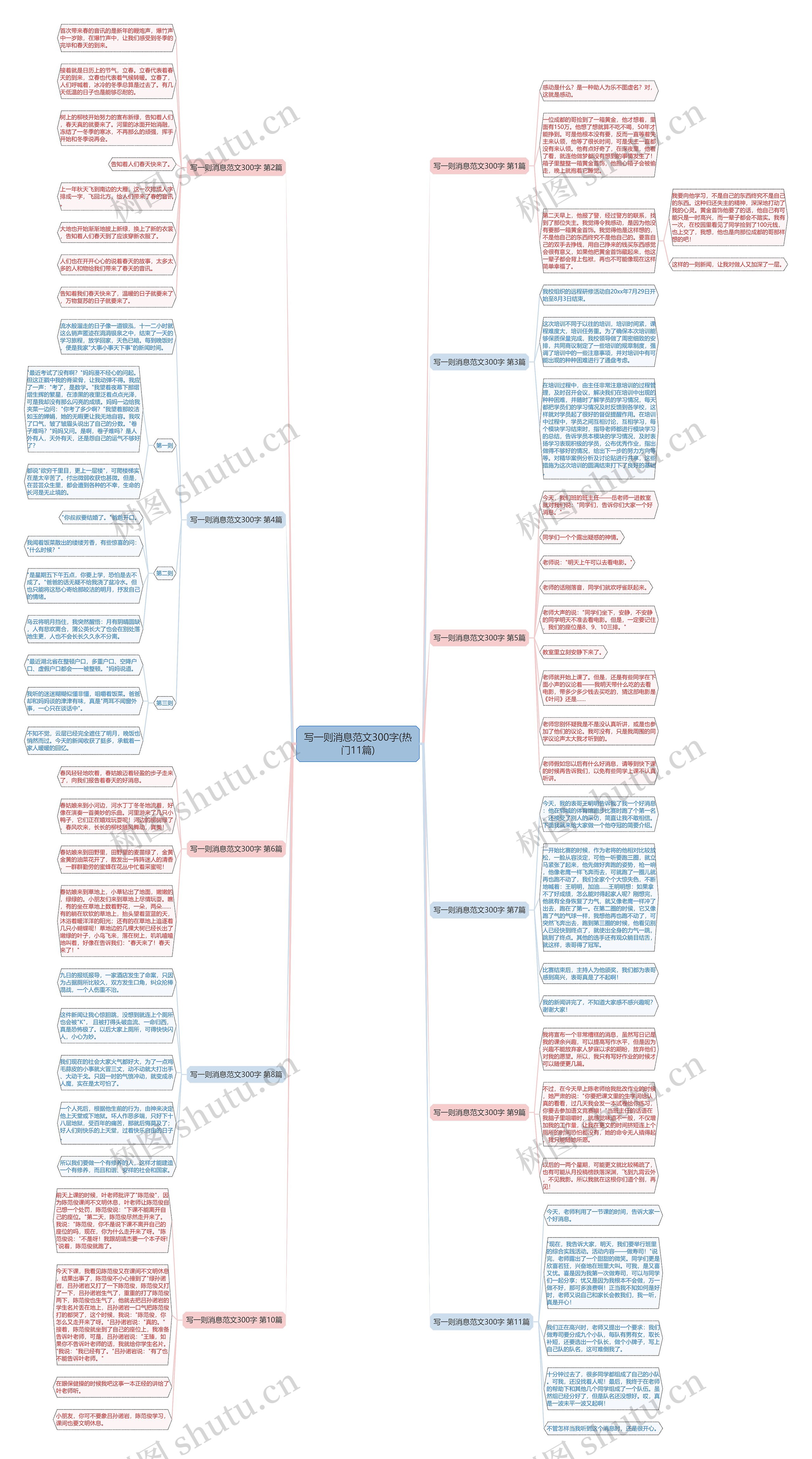 写一则消息范文300字(热门11篇) 写一则消息范文300字(热门11篇)