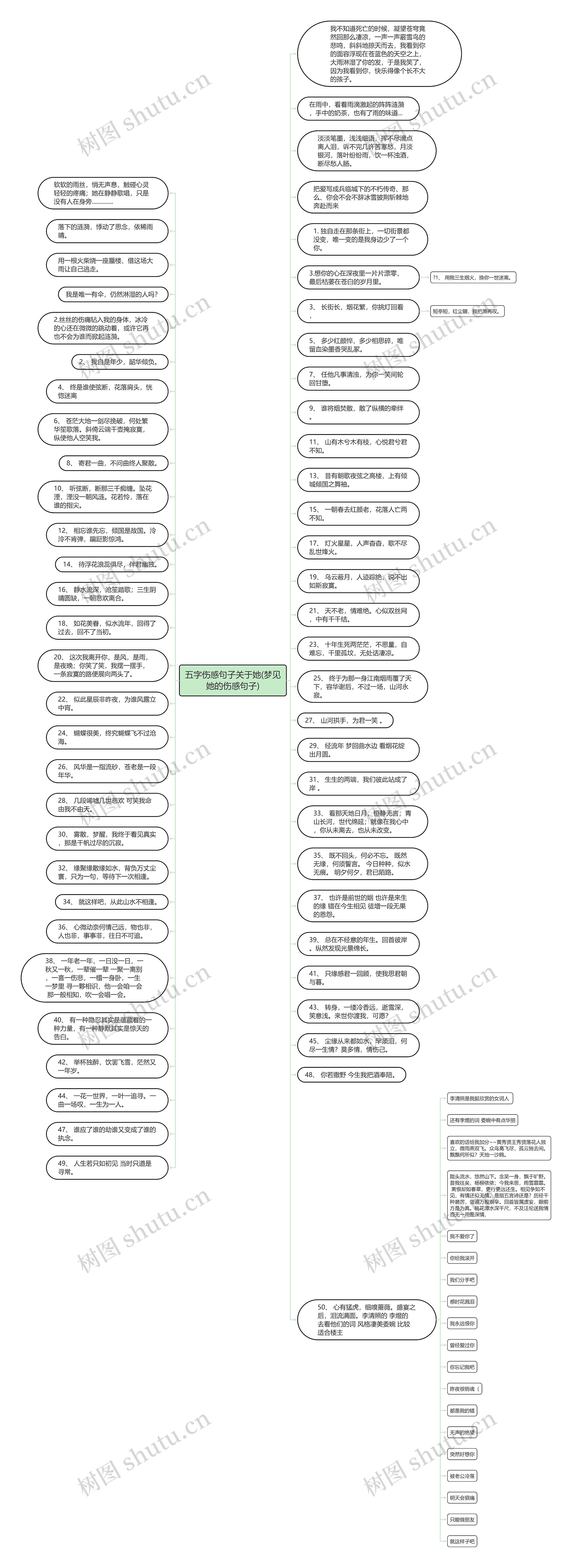 五字伤感句子关于她(梦见她的伤感句子)思维导图