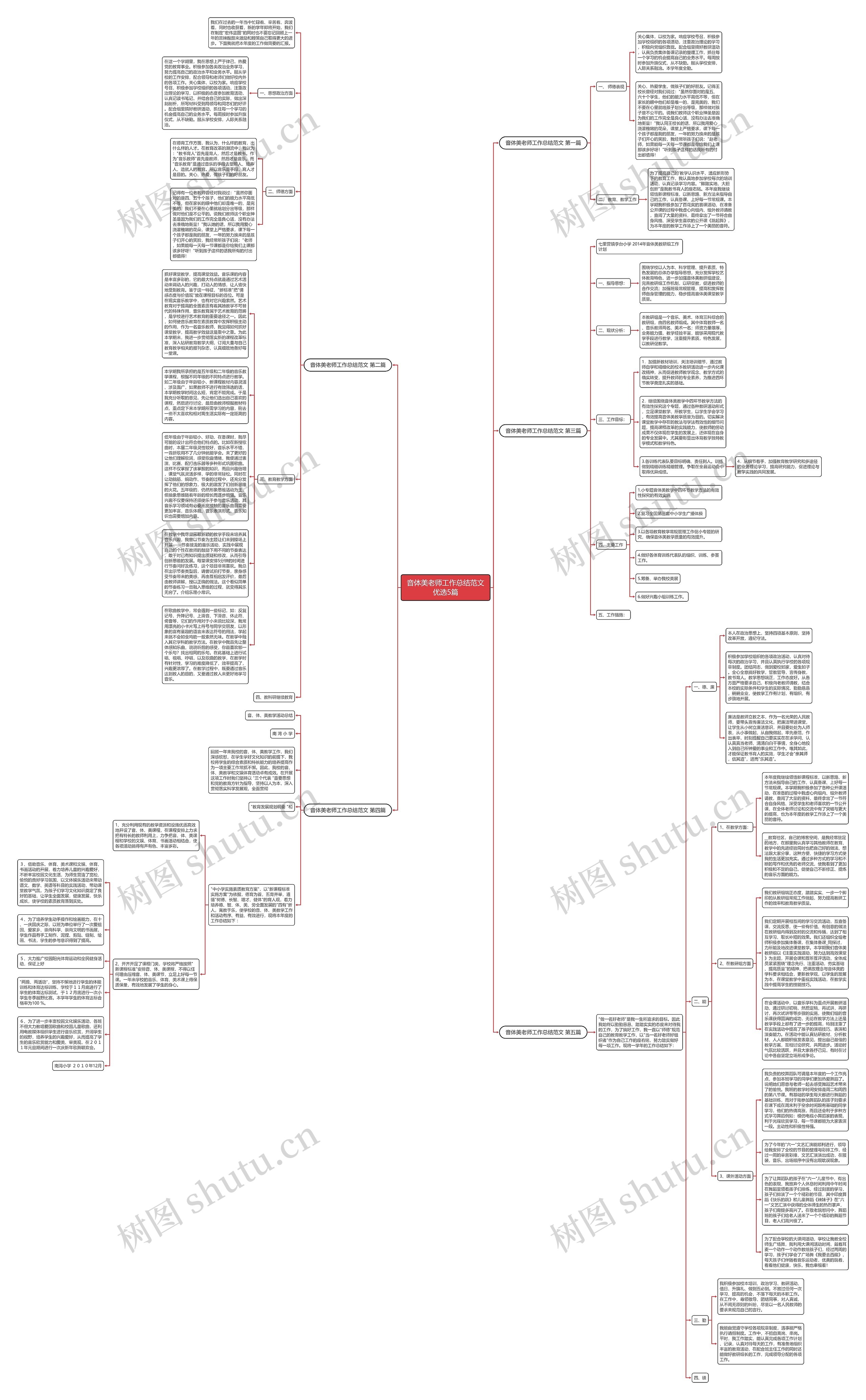音体美老师工作总结范文优选5篇思维导图