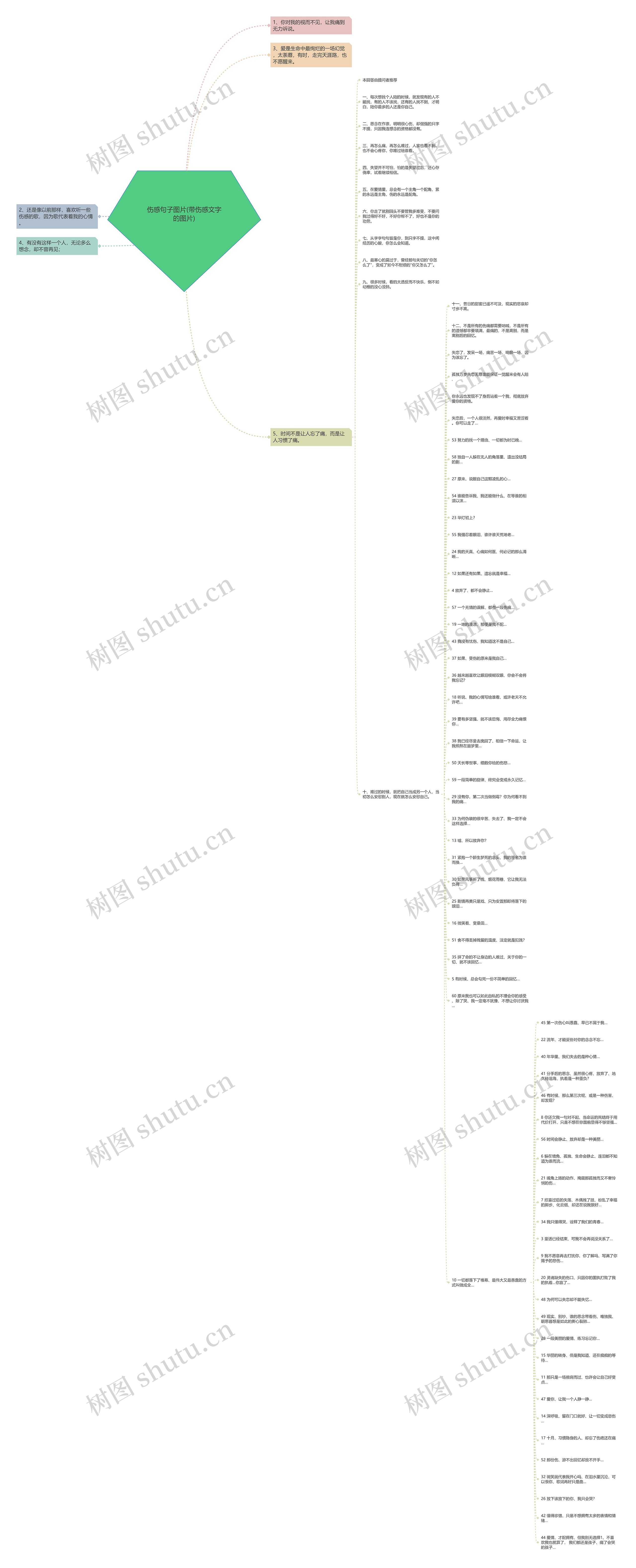 伤感句子图片(带伤感文字的图片)思维导图