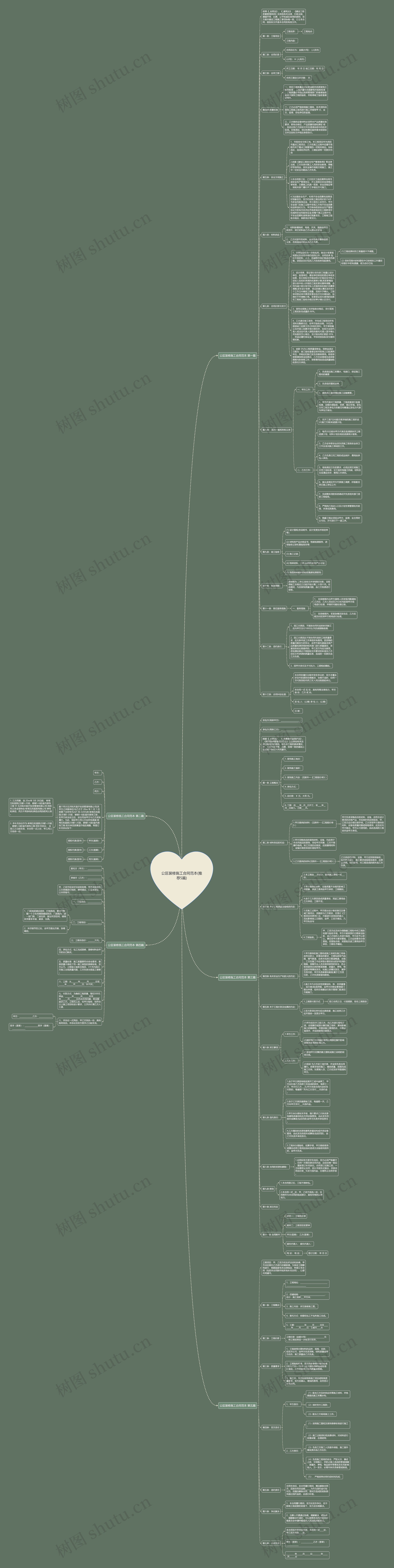 公区装修施工合同范本(推荐5篇)思维导图