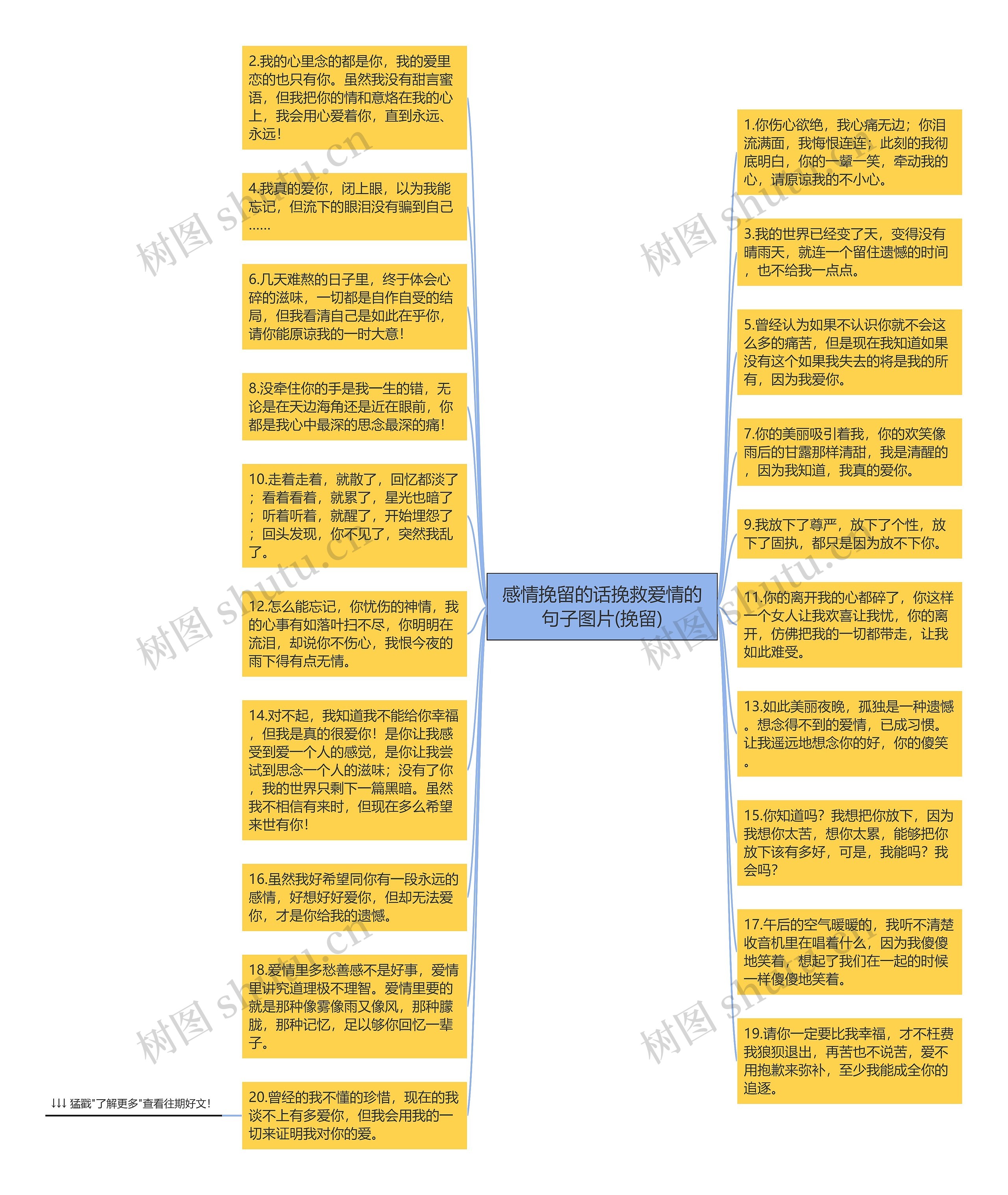 感情挽留的话挽救爱情的句子图片(挽留)思维导图