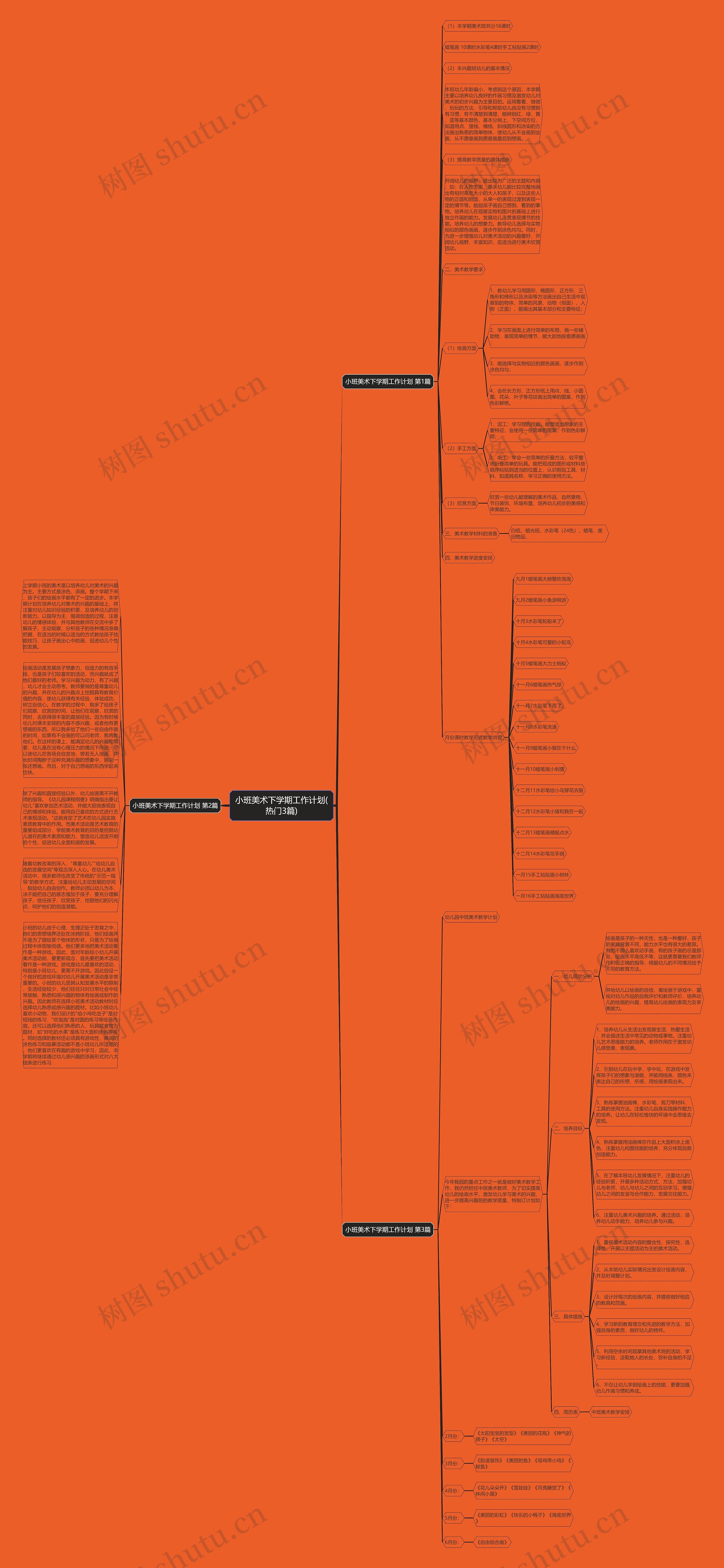小班美术下学期工作计划(热门3篇)思维导图