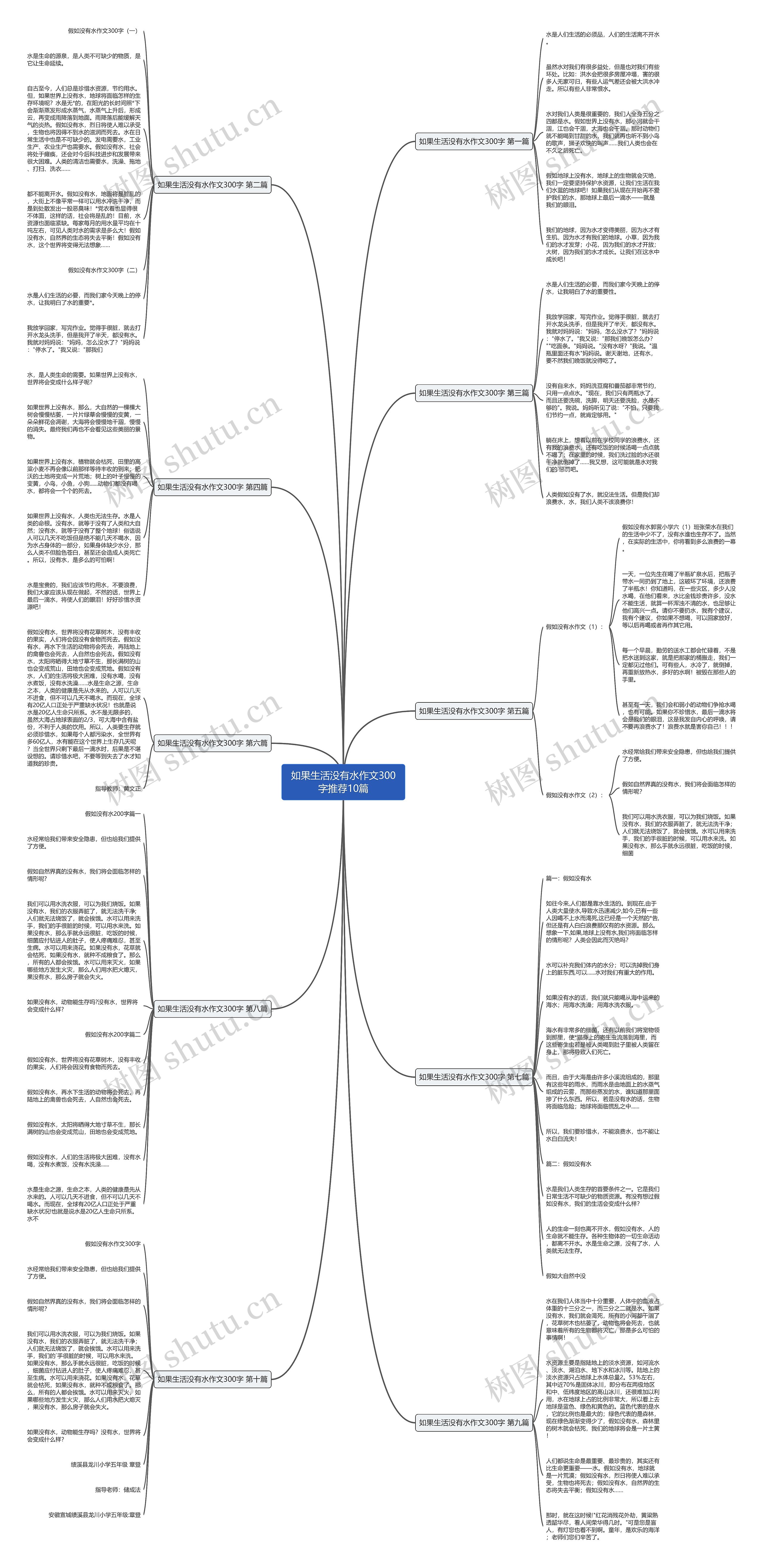 如果生活没有水作文300字推荐10篇思维导图