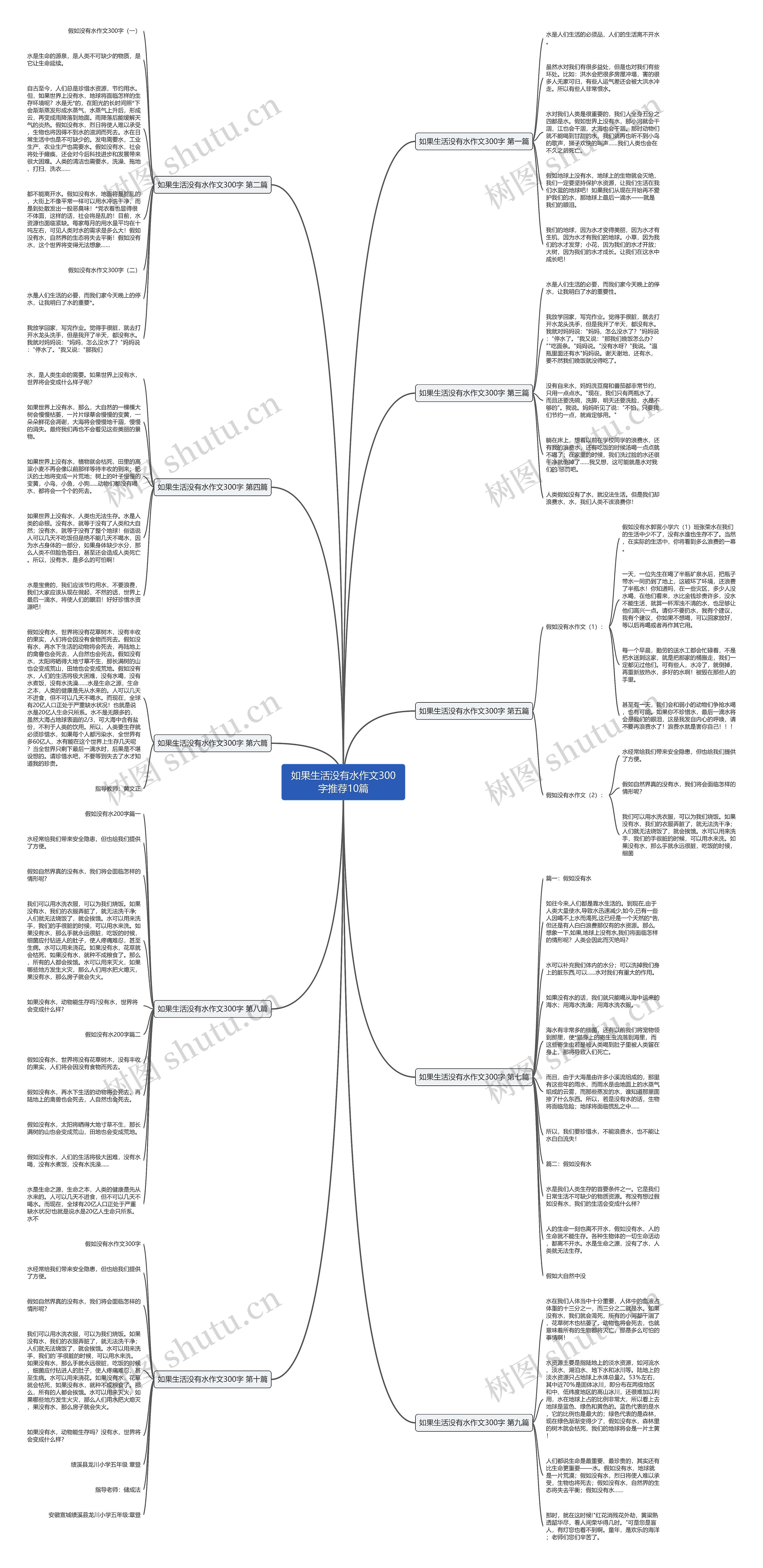 如果生活没有水作文300字推荐10篇 如果生活没有水作文300字推荐10篇