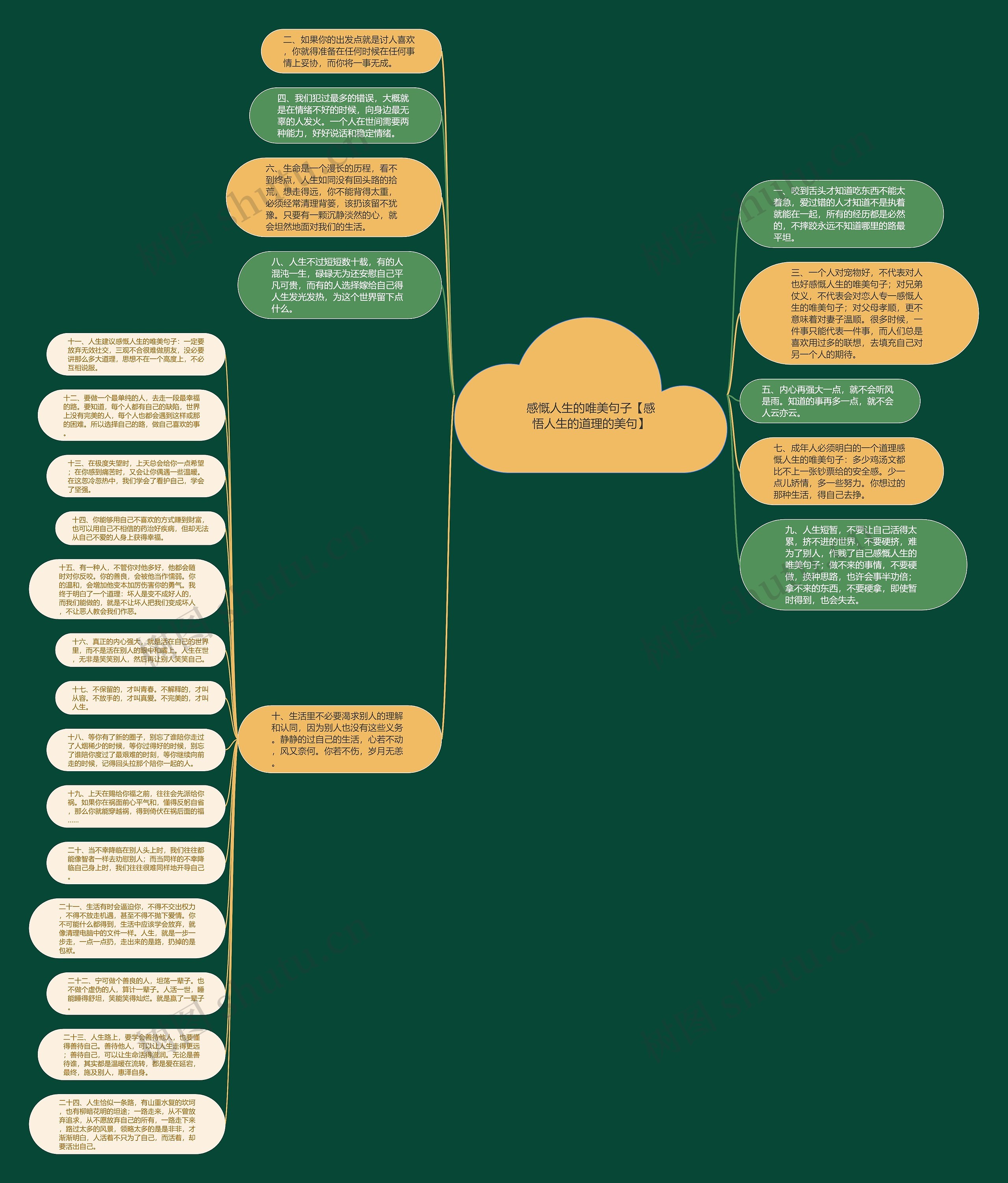感慨人生的唯美句子【感悟人生的道理的美句】思维导图