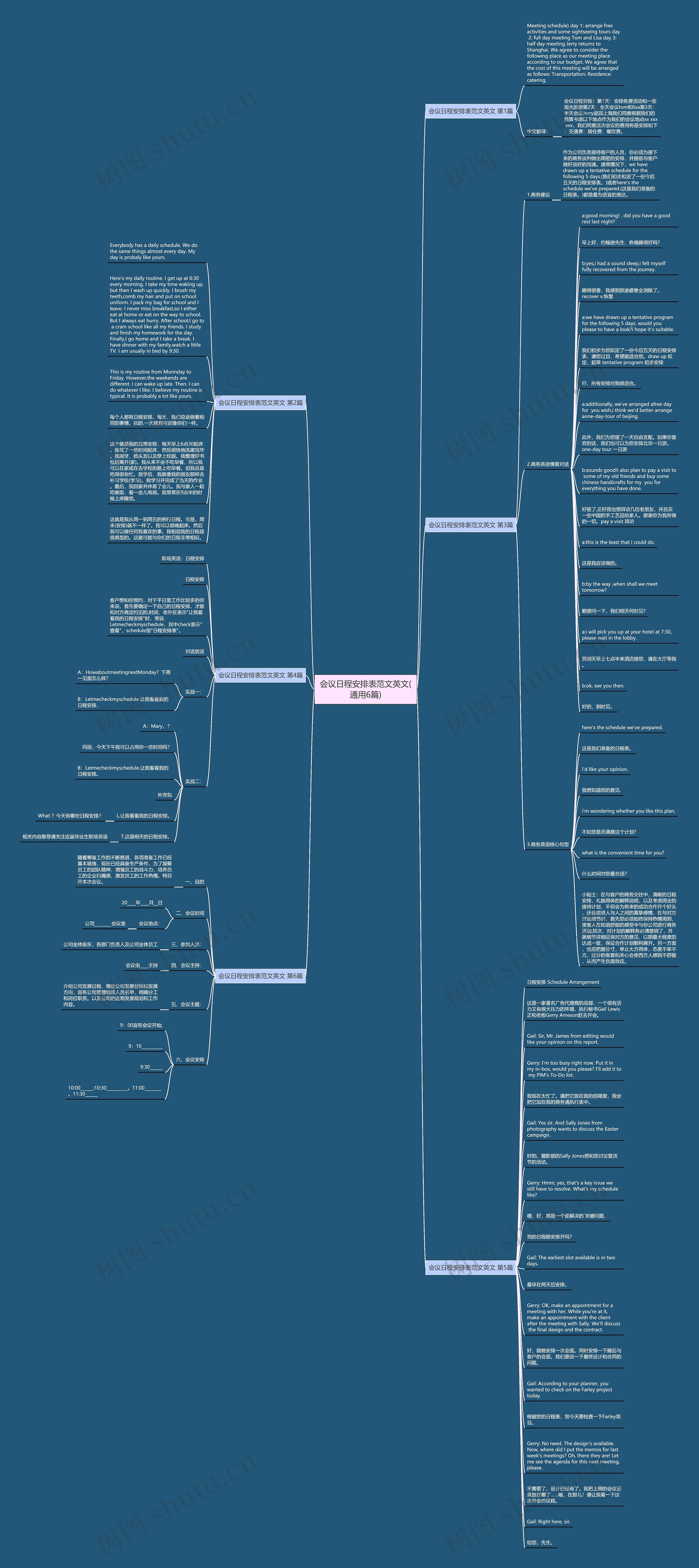 会议日程安排表范文英文(通用6篇)思维导图