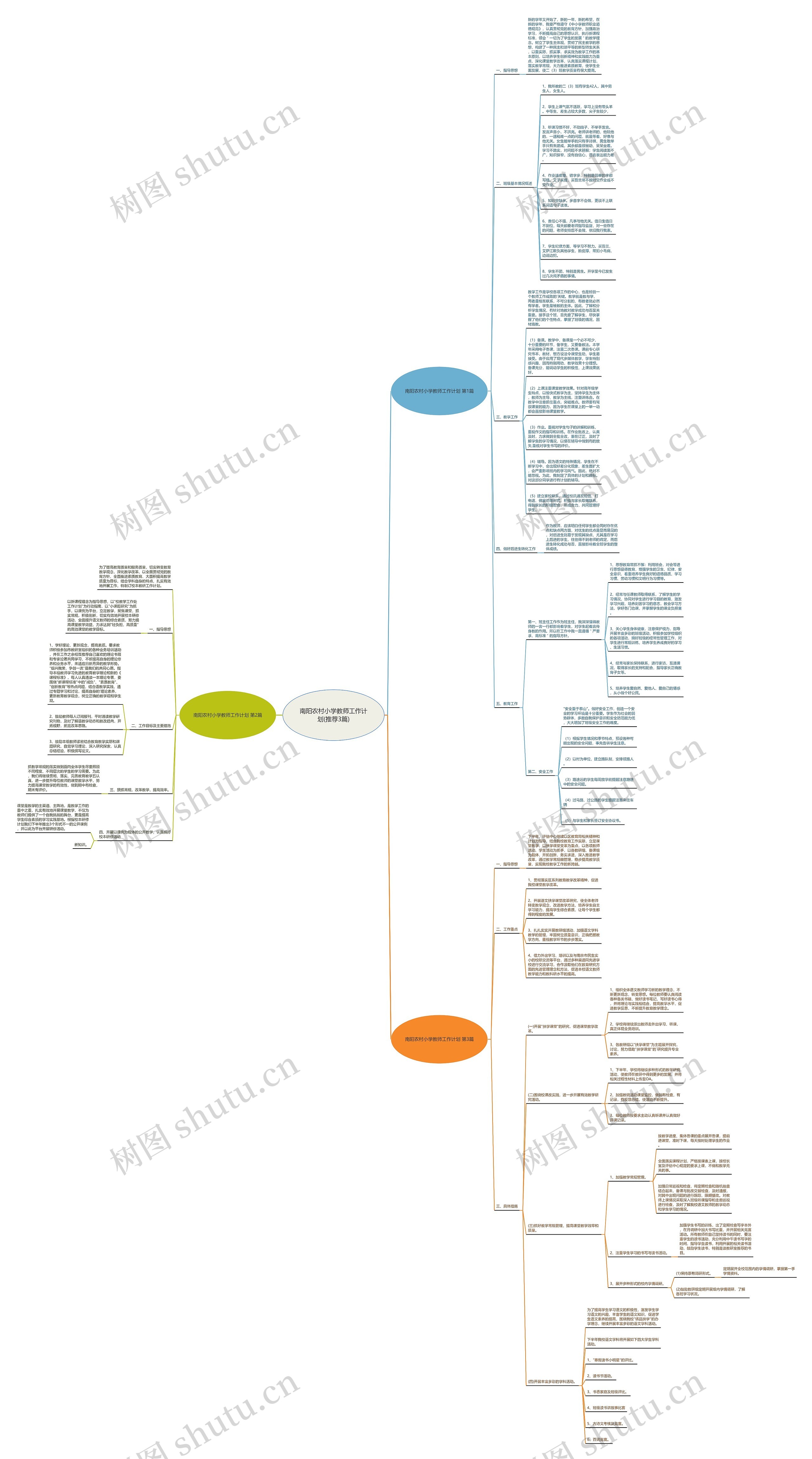 南阳农村小学教师工作计划(推荐3篇)思维导图