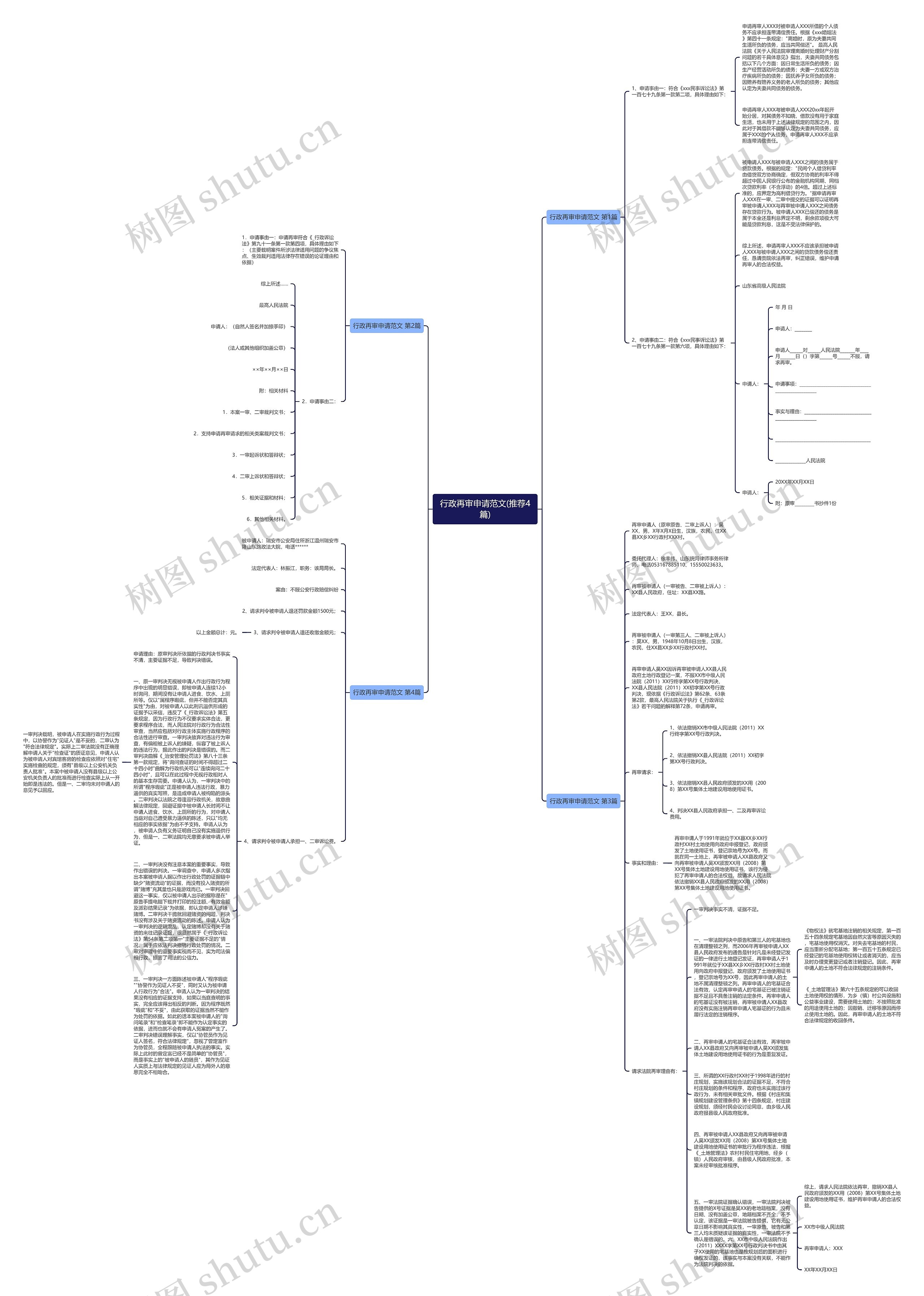 行政再审申请范文(推荐4篇)思维导图