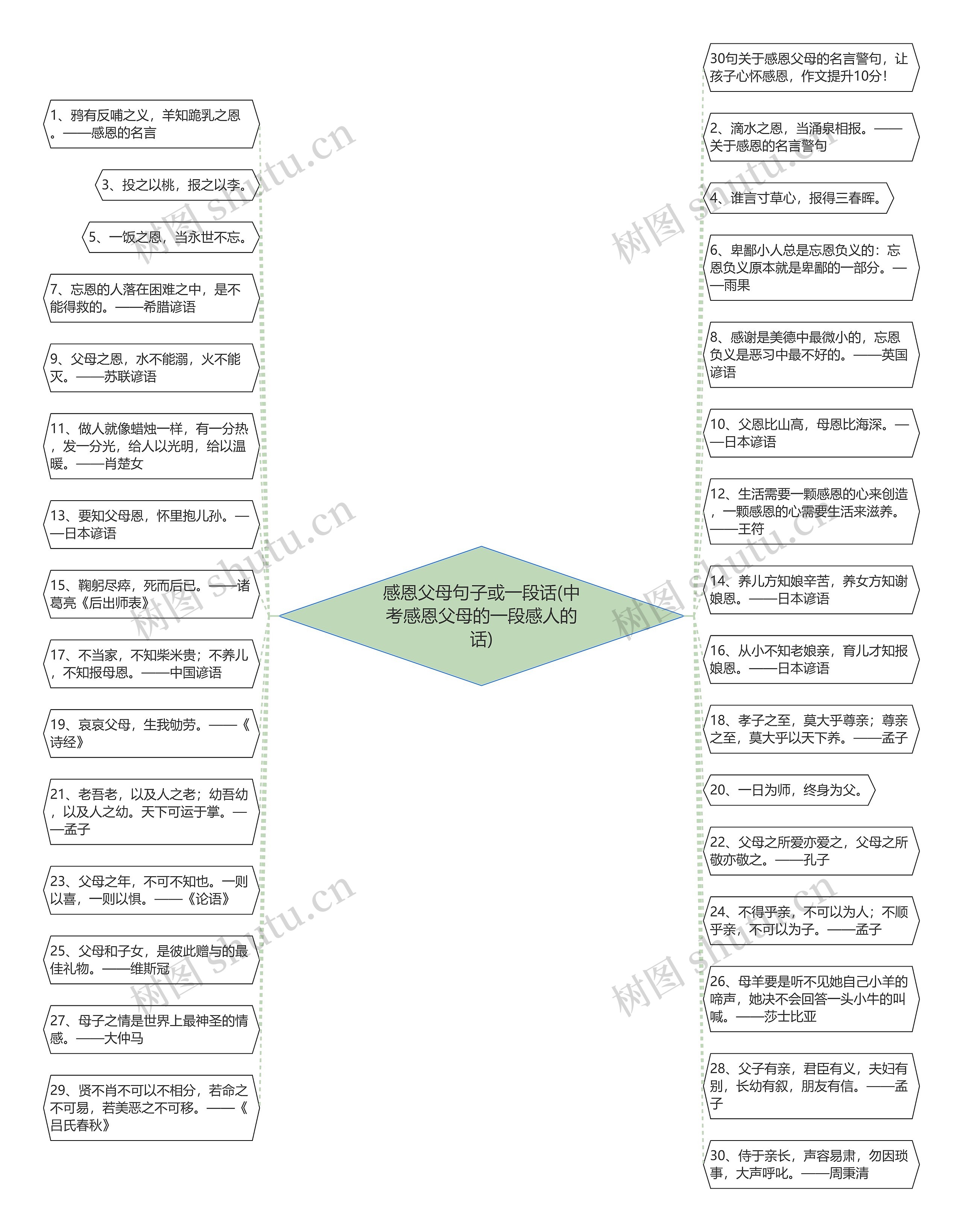 感恩父母句子或一段话(中考感恩父母的一段感人的话)思维导图