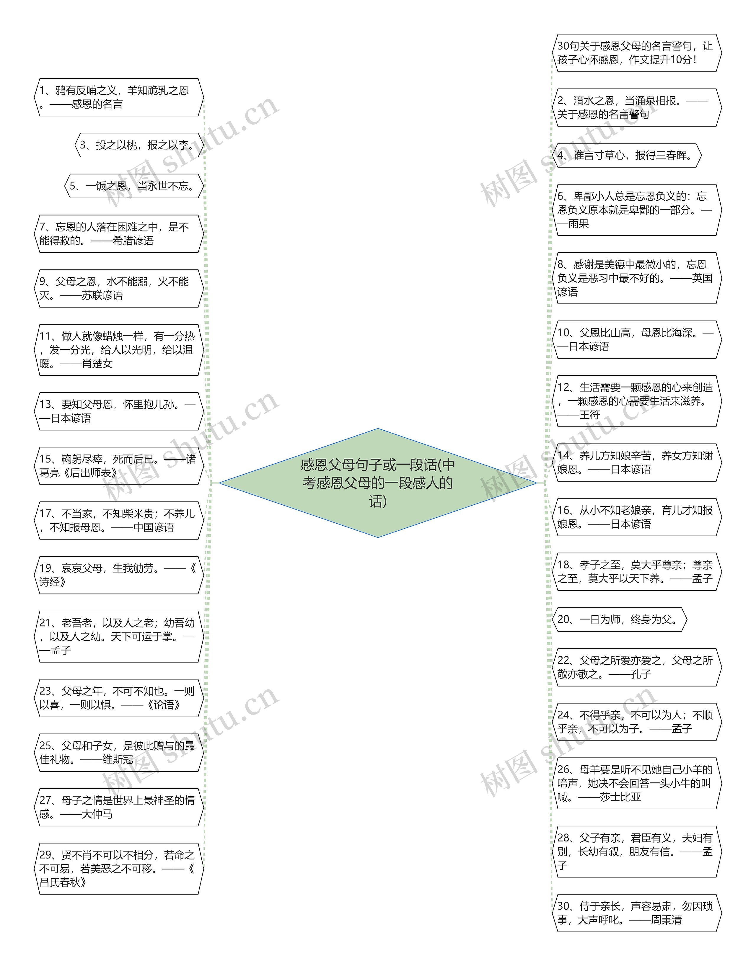 感恩父母句子或一段话(中考感恩父母的一段感人的话) 感恩父母句子或一段话(中考感恩父母的一段感人的话)