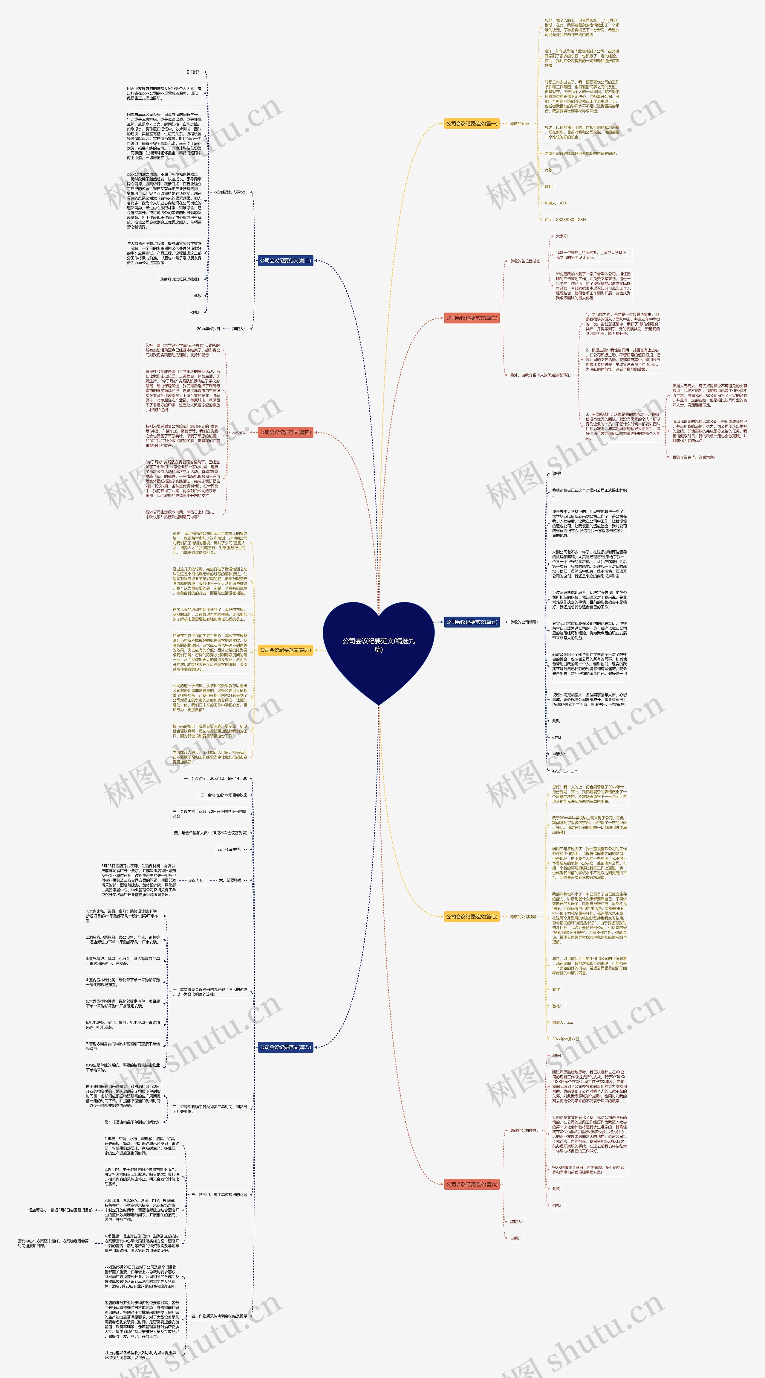 公司会议纪要范文(精选九篇)思维导图