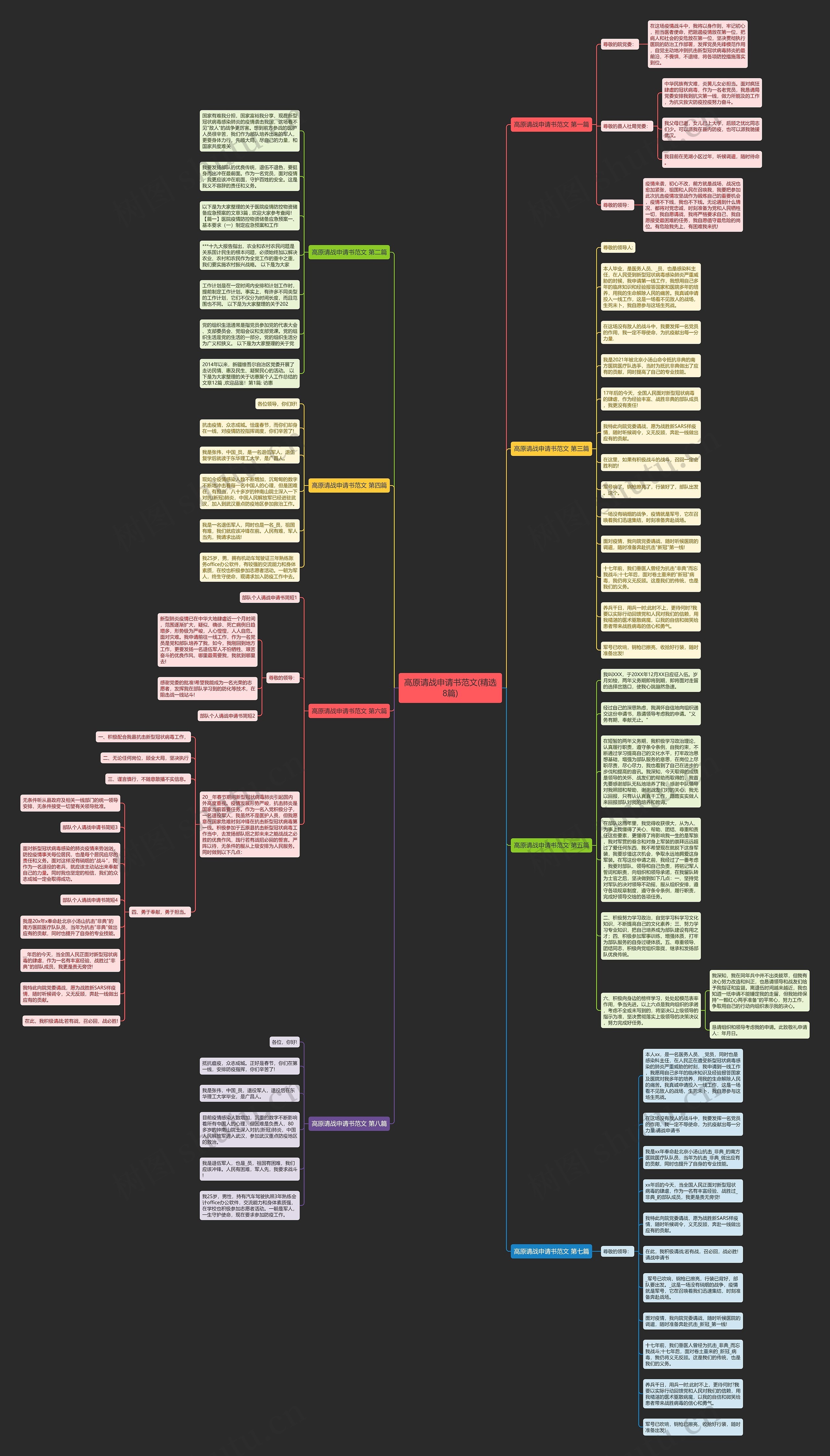 高原请战申请书范文(精选8篇)思维导图