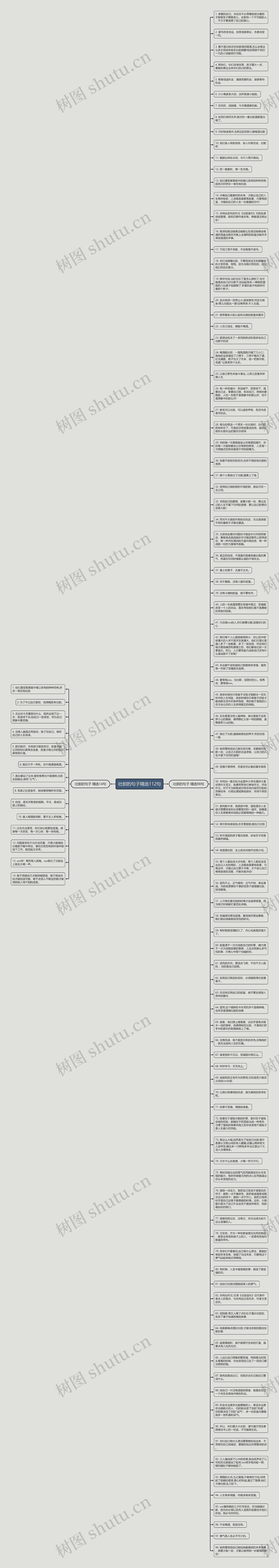 壮胆的句子精选112句思维导图