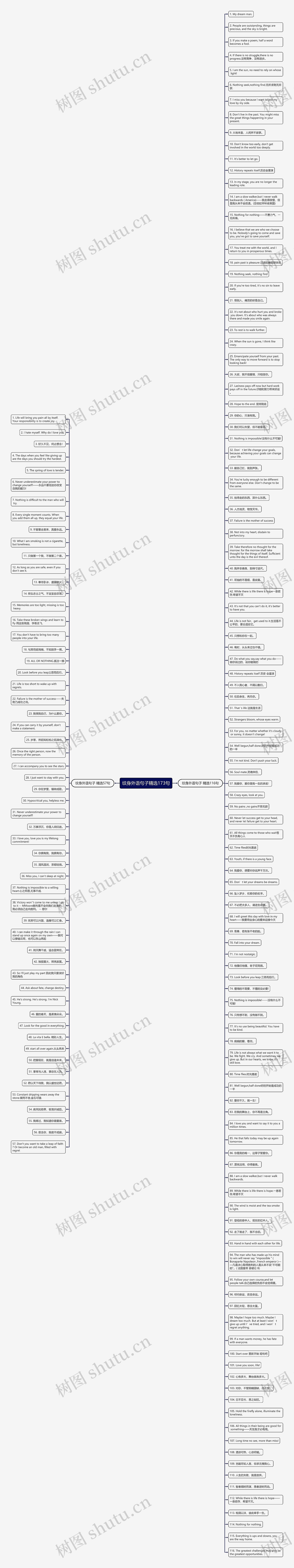 纹身外语句子精选173句思维导图