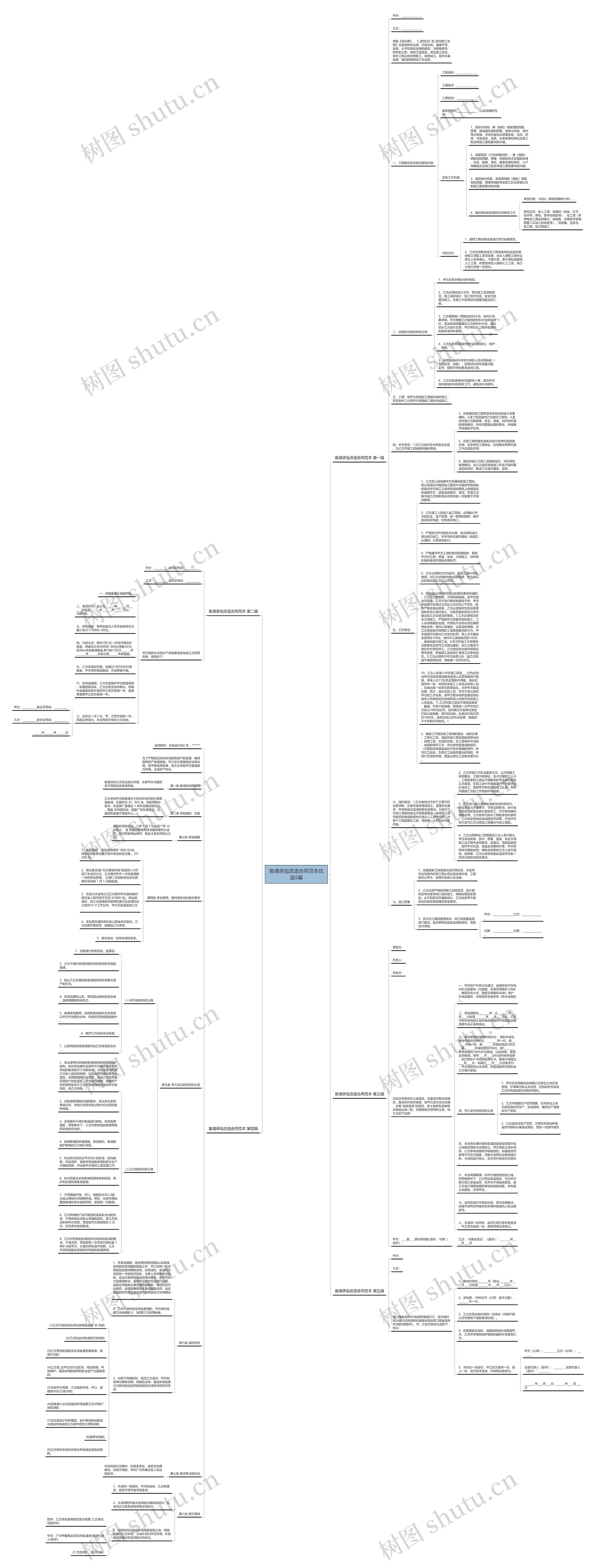 鱼塘承包改造合同范本优选5篇思维导图