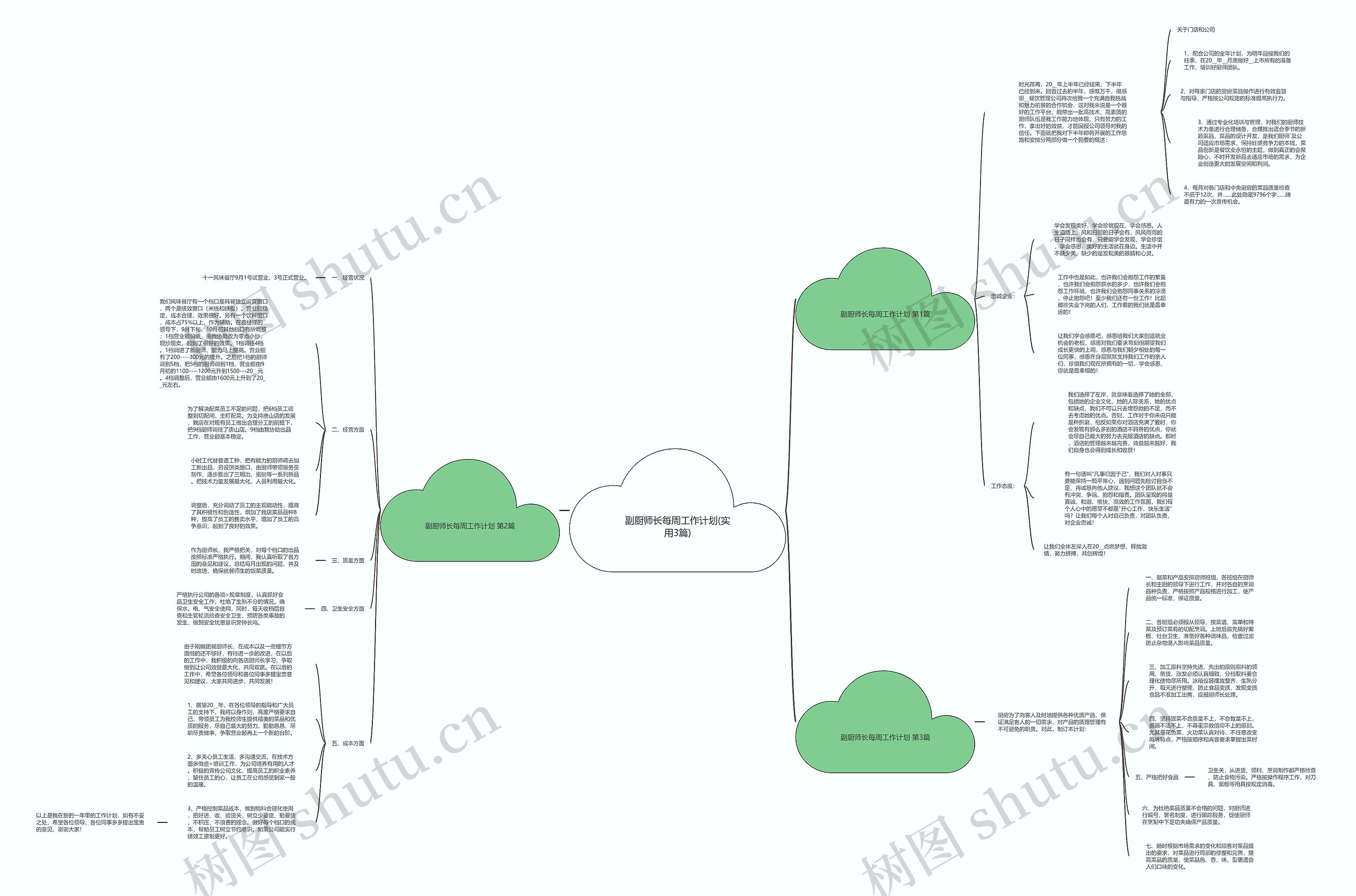 副厨师长每周工作计划(实用3篇) 副厨师长每周工作计划(实用3篇)