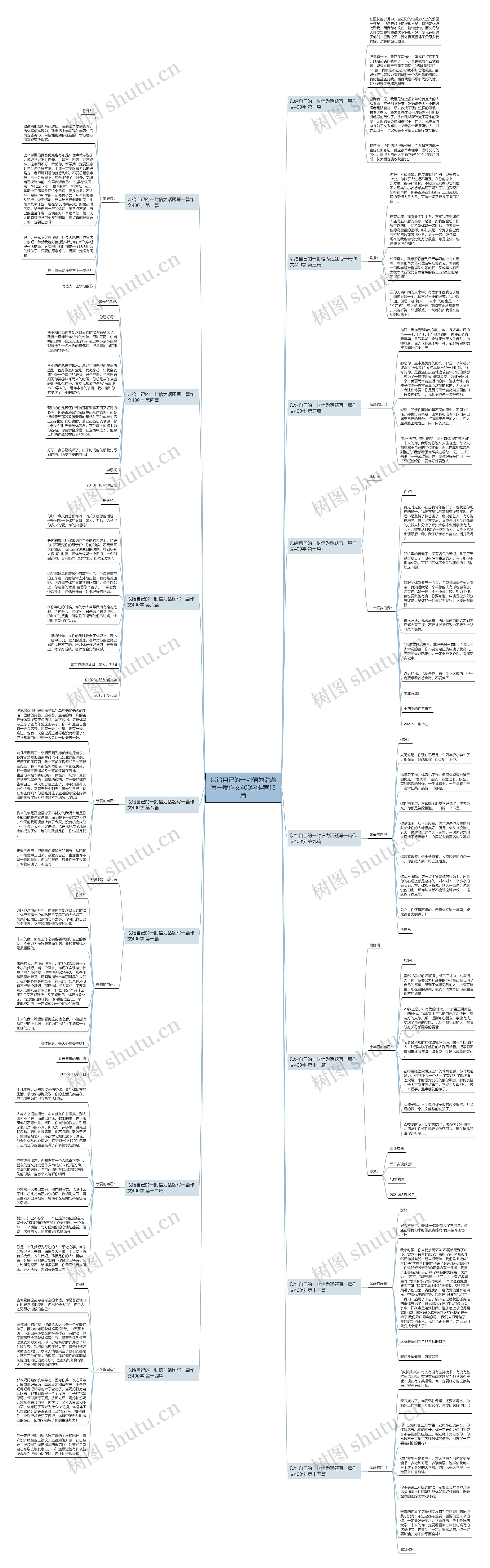以给自己的一封信为话题写一篇作文400字推荐15篇思维导图