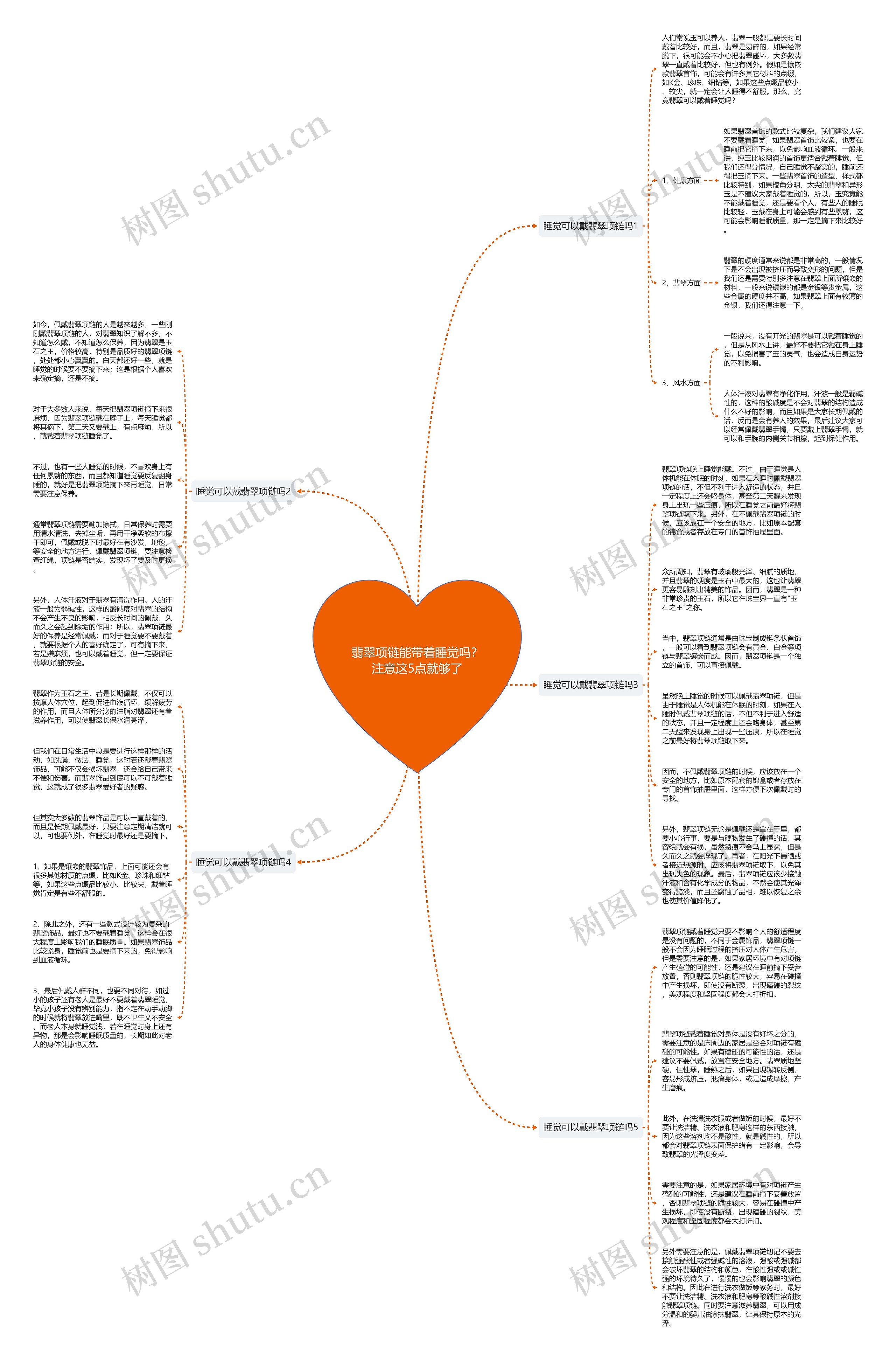 翡翠项链能带着睡觉吗？注意这5点就够了思维导图