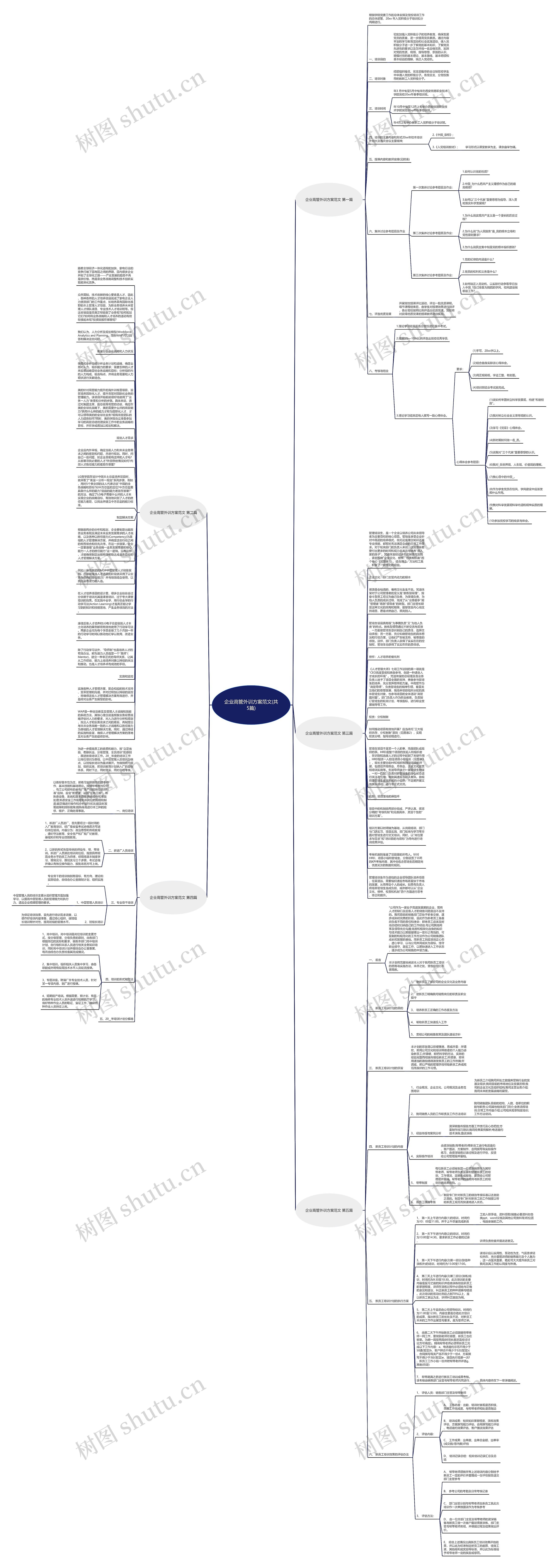 企业高管外训方案范文(共5篇)思维导图