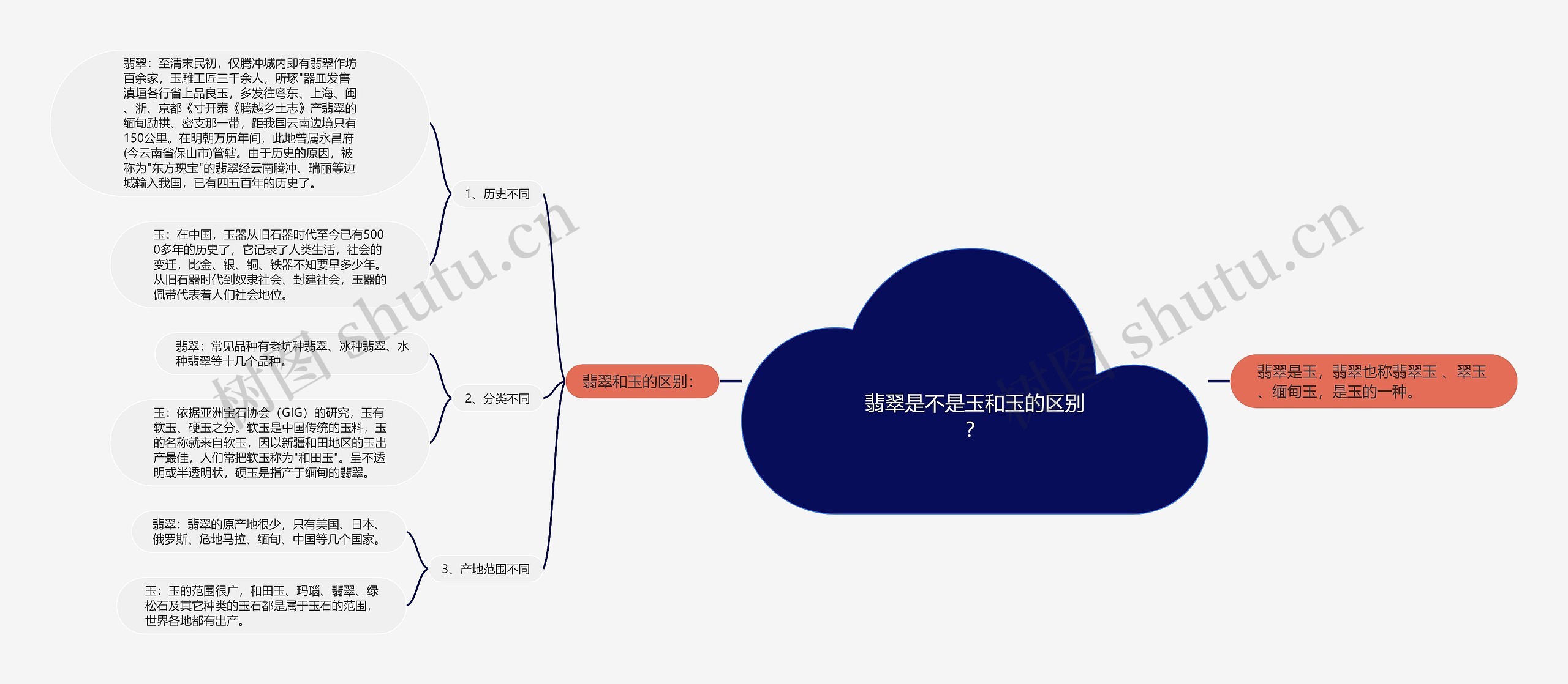 翡翠是不是玉和玉的区别? 翡翠是不是玉和玉的区别?