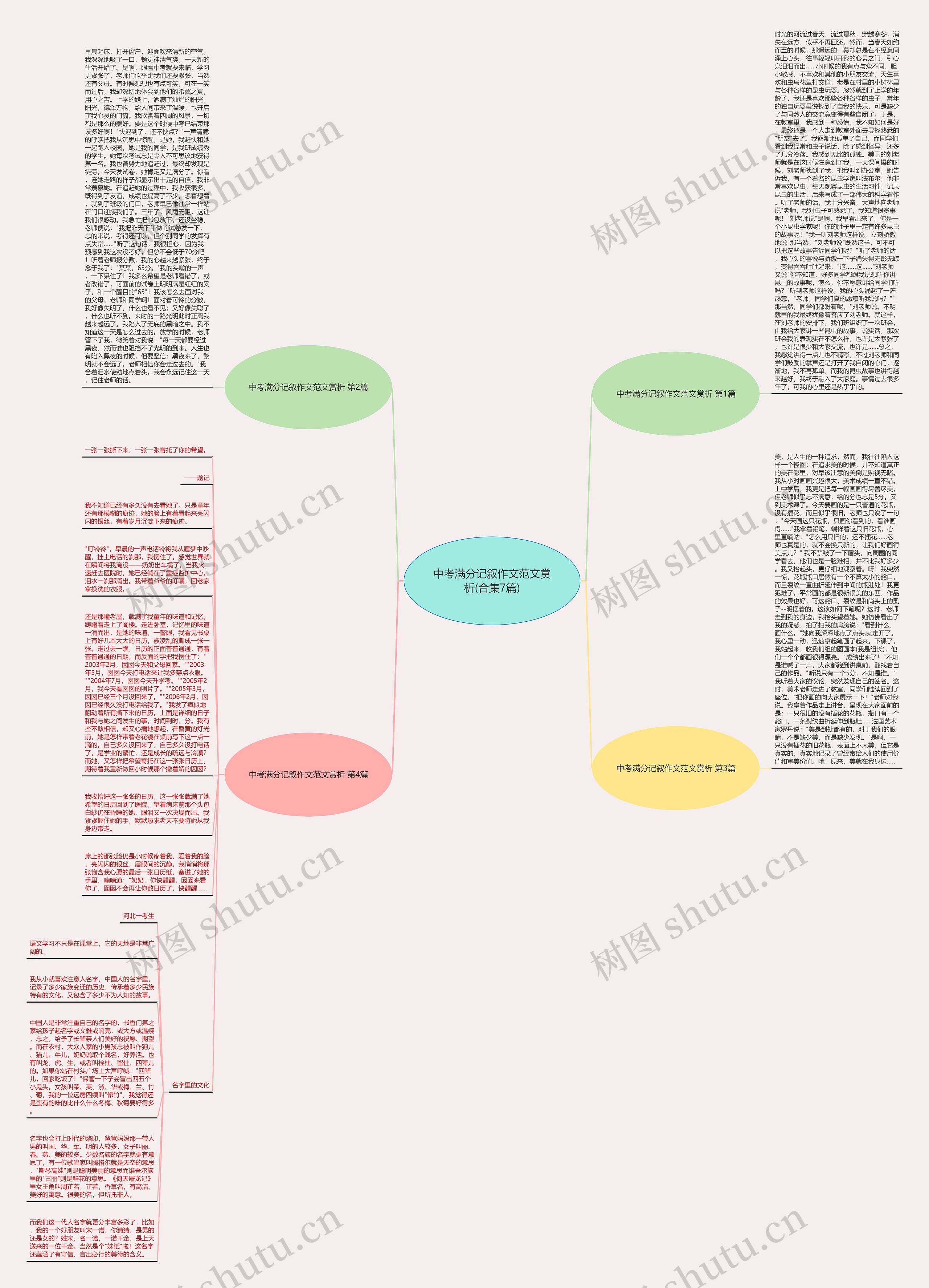 中考满分记叙作文范文赏析(合集7篇)思维导图