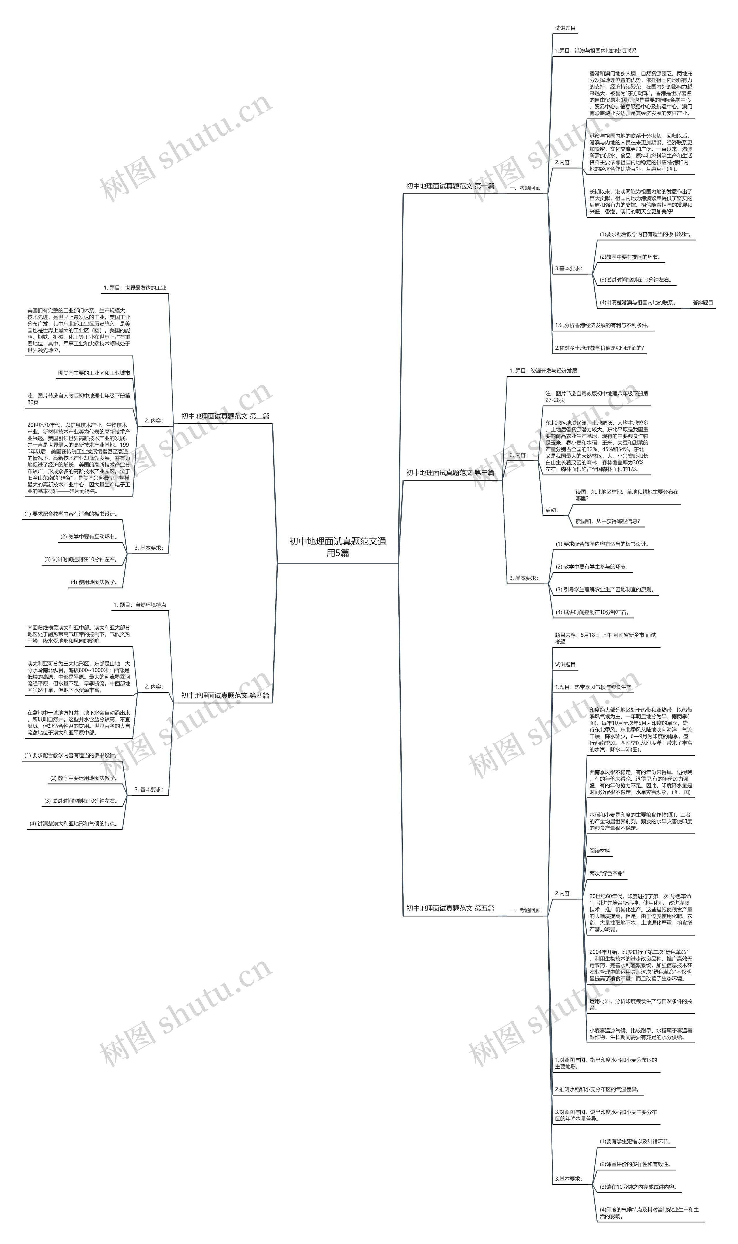 初中地理面试真题范文通用5篇思维导图