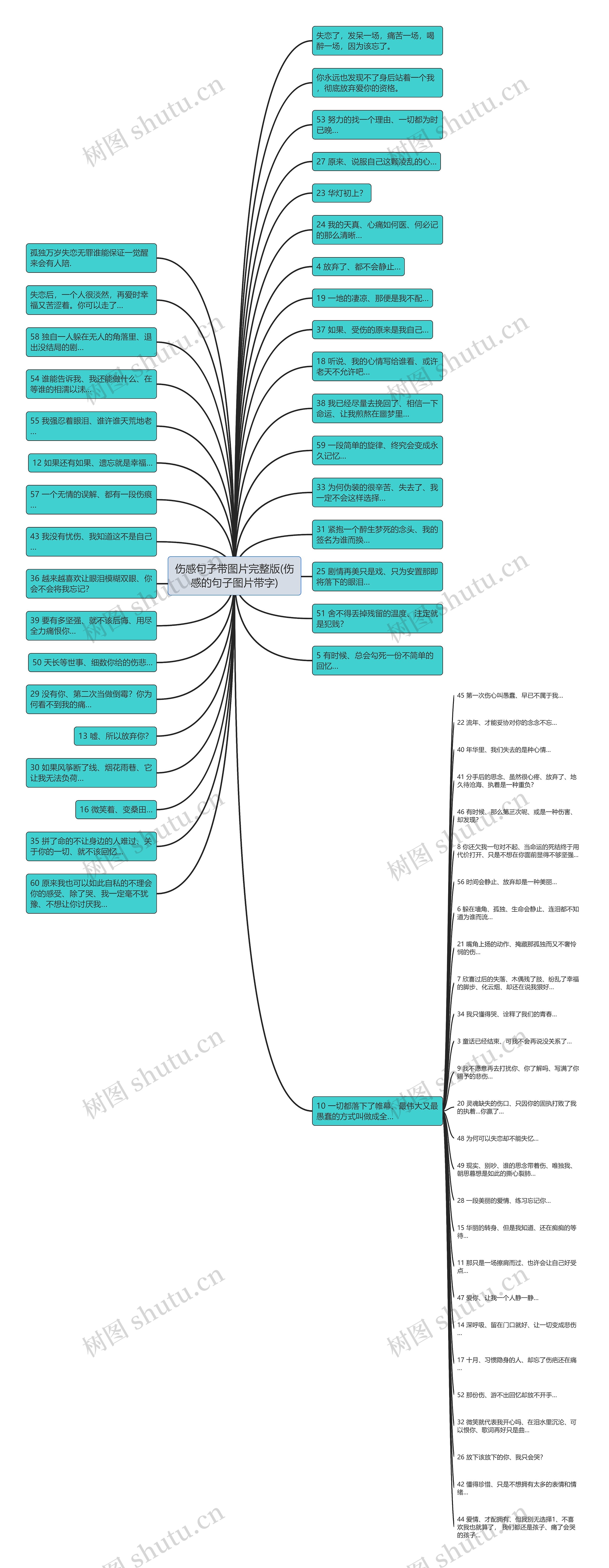 伤感句子带图片完整版(伤感的句子图片带字)思维导图