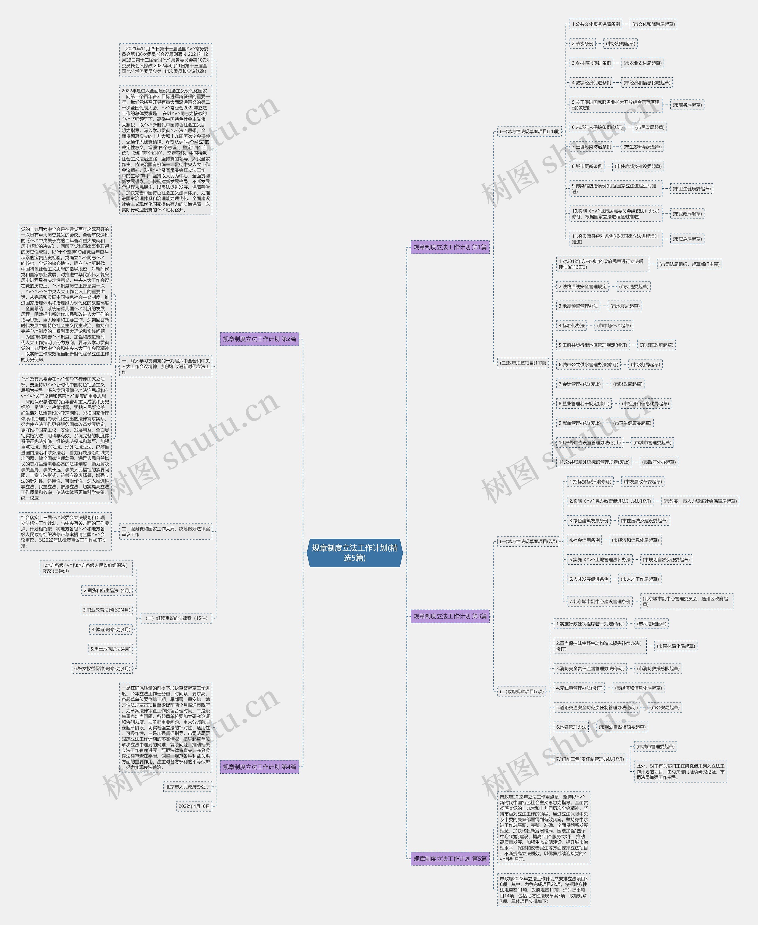 规章制度立法工作计划(精选5篇) 规章制度立法工作计划(精选5篇)