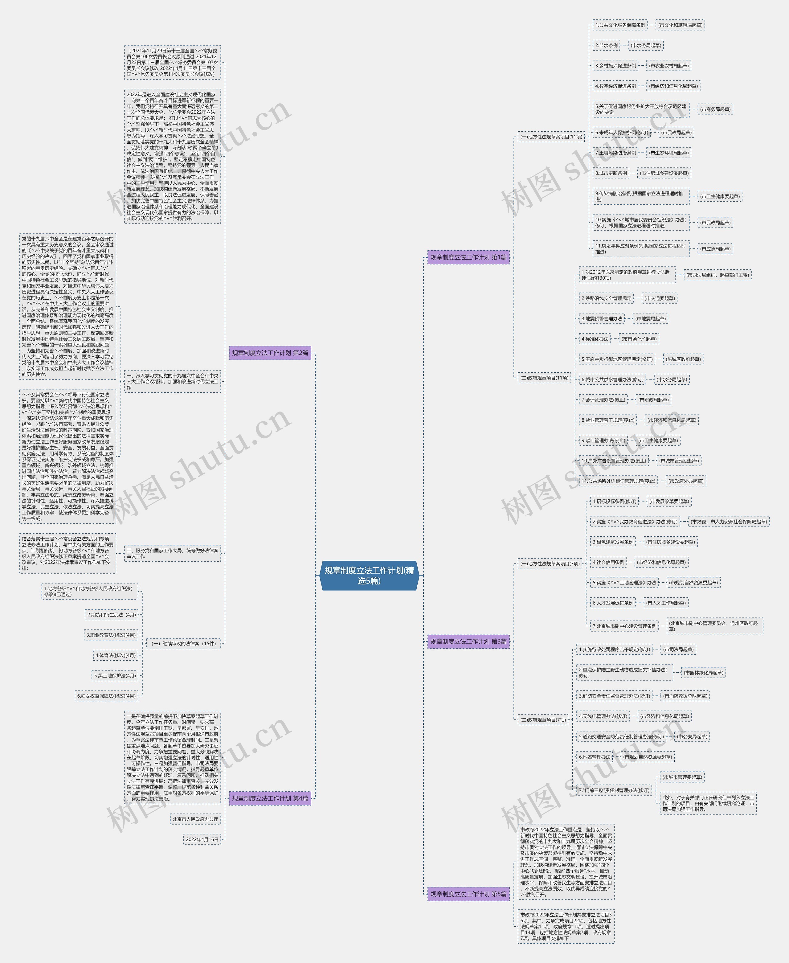 规章制度立法工作计划(精选5篇)思维导图
