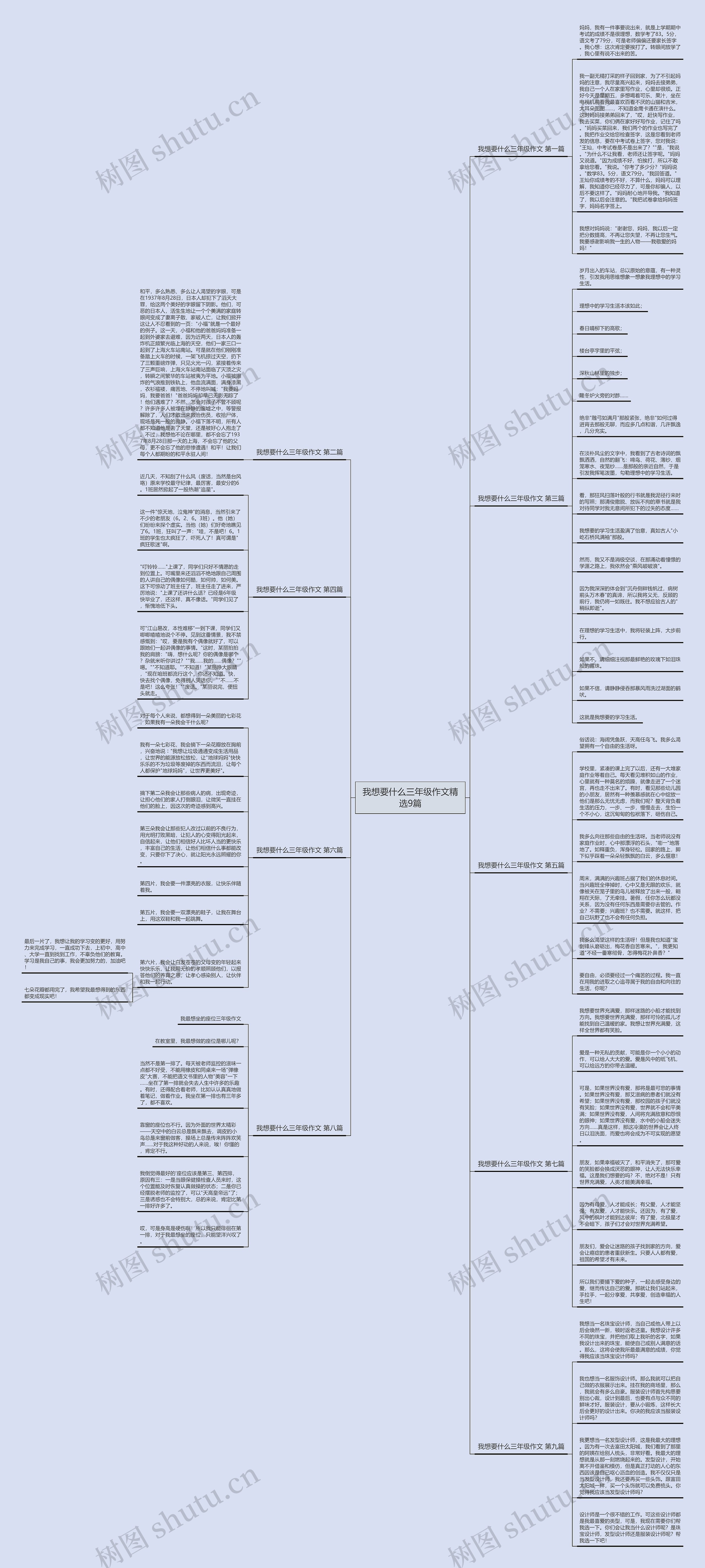 我想要什么三年级作文精选9篇思维导图