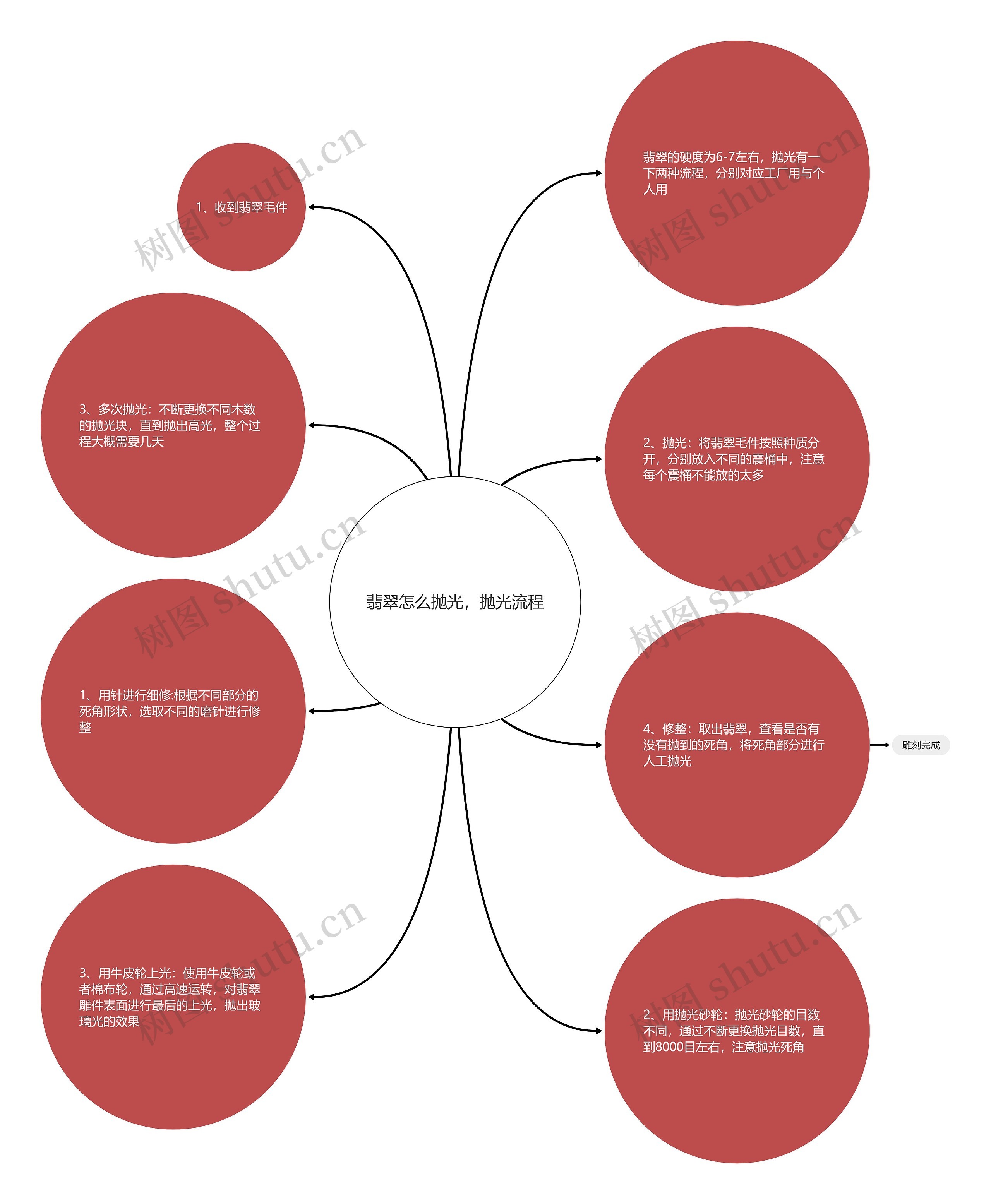 翡翠怎么抛光,抛光流程 翡翠怎么抛光,抛光流程