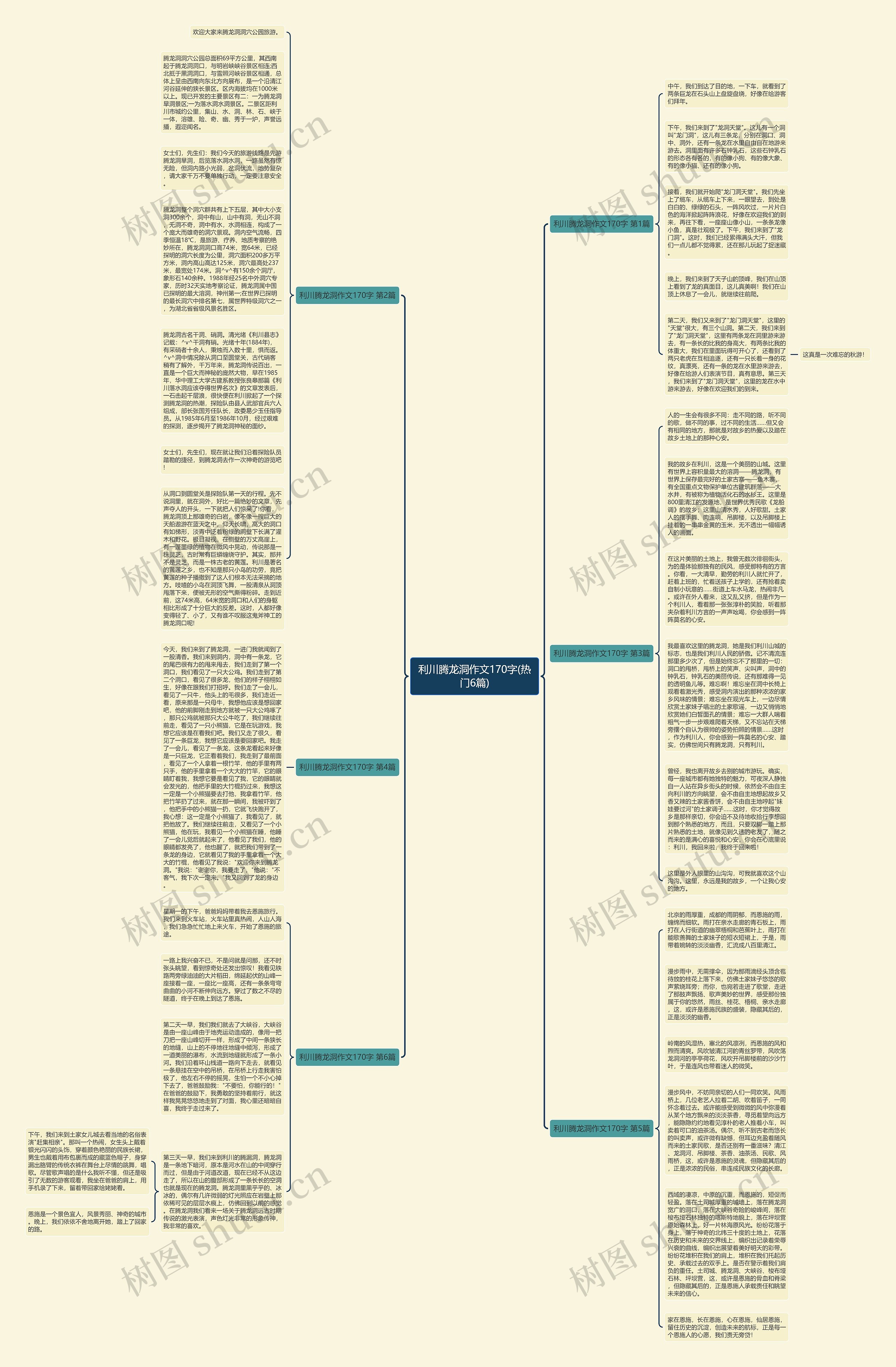 利川腾龙洞作文170字(热门6篇)思维导图