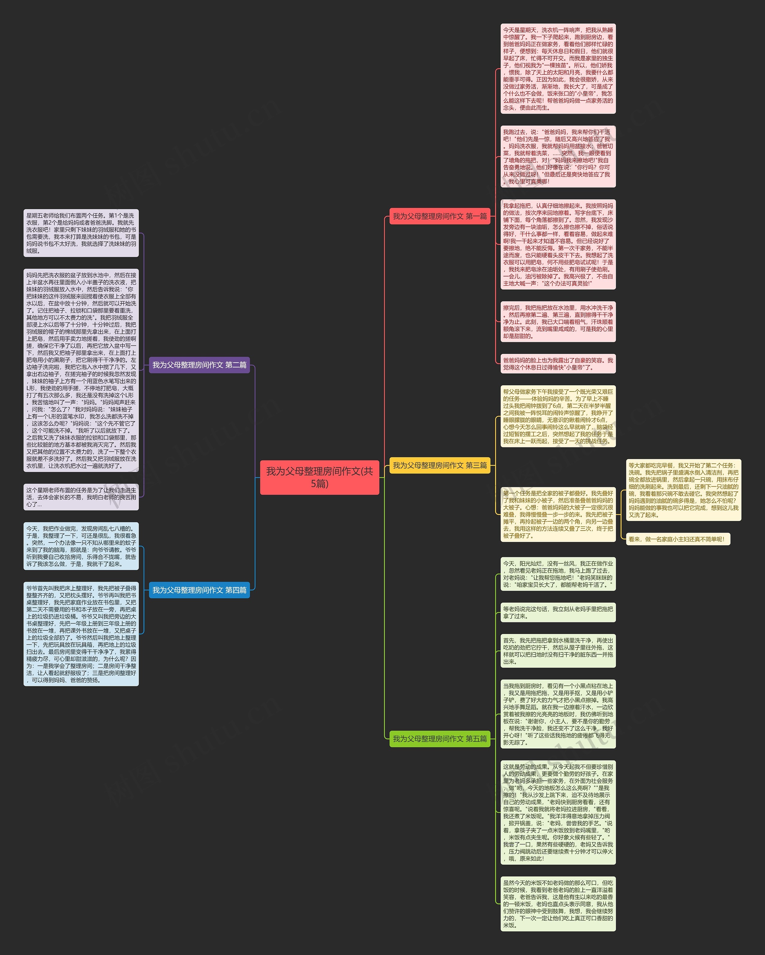 我为父母整理房间作文(共5篇)思维导图