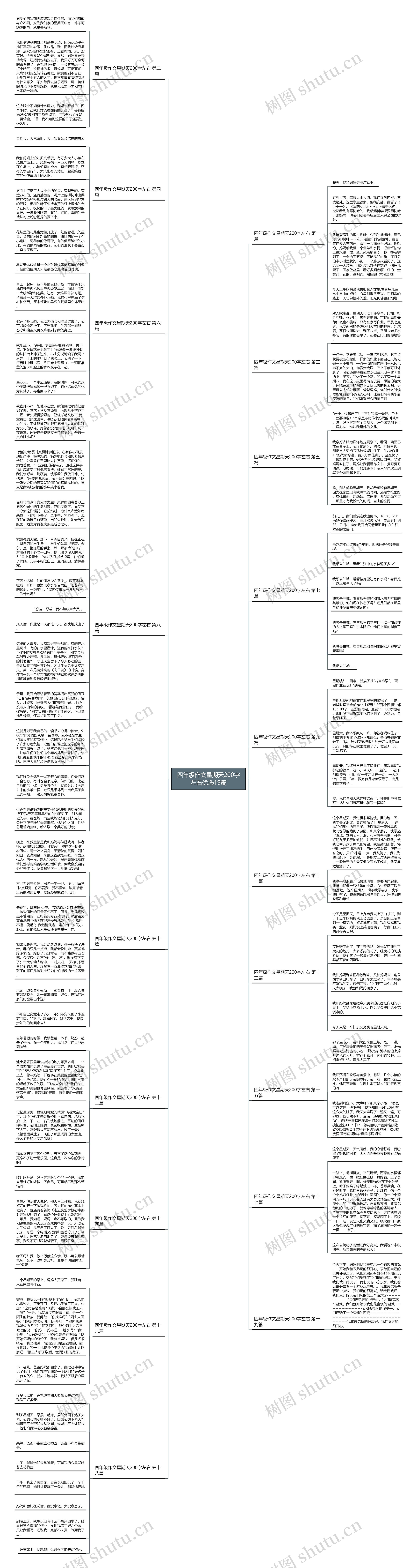 四年级作文星期天200字左右优选19篇思维导图