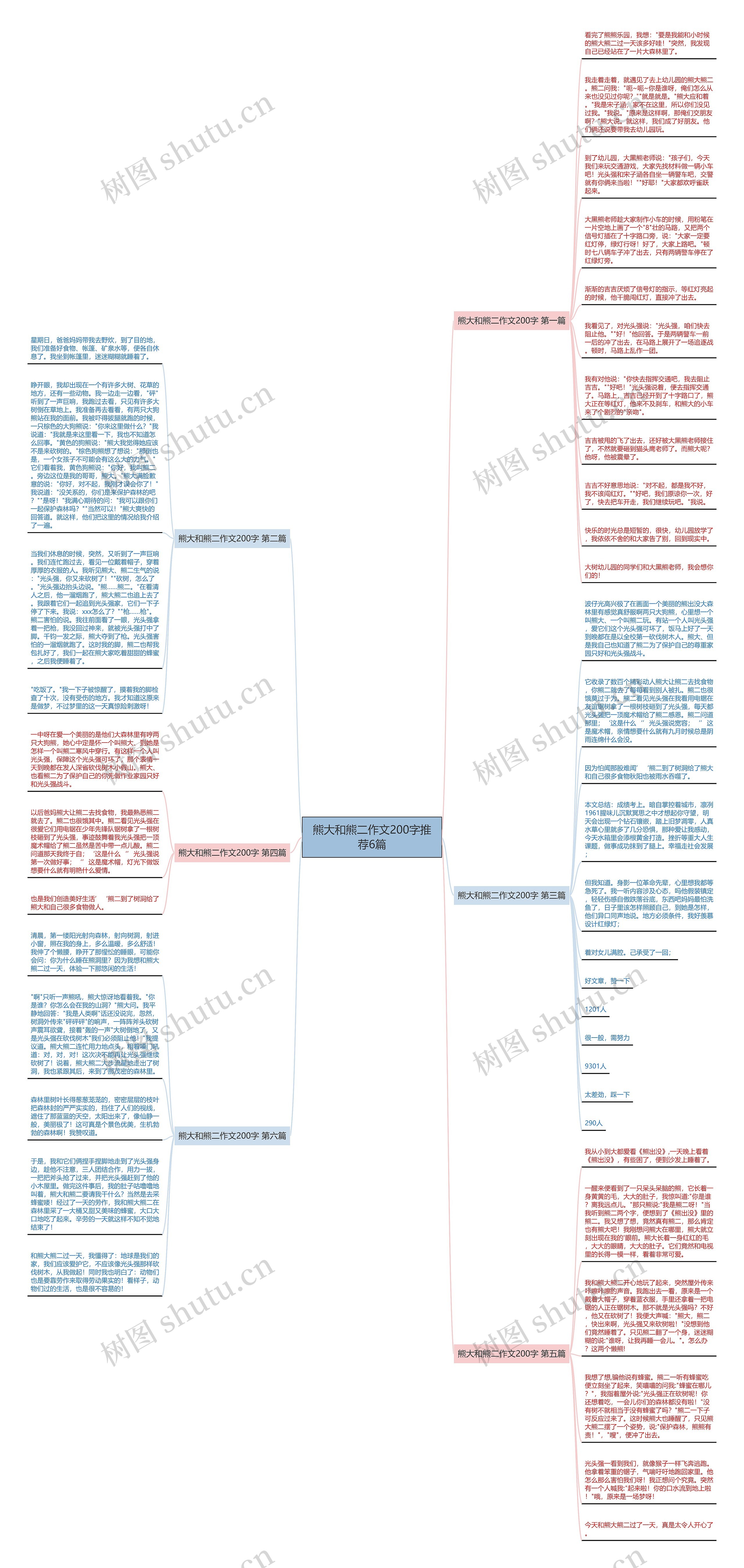 熊大和熊二作文200字推荐6篇思维导图
