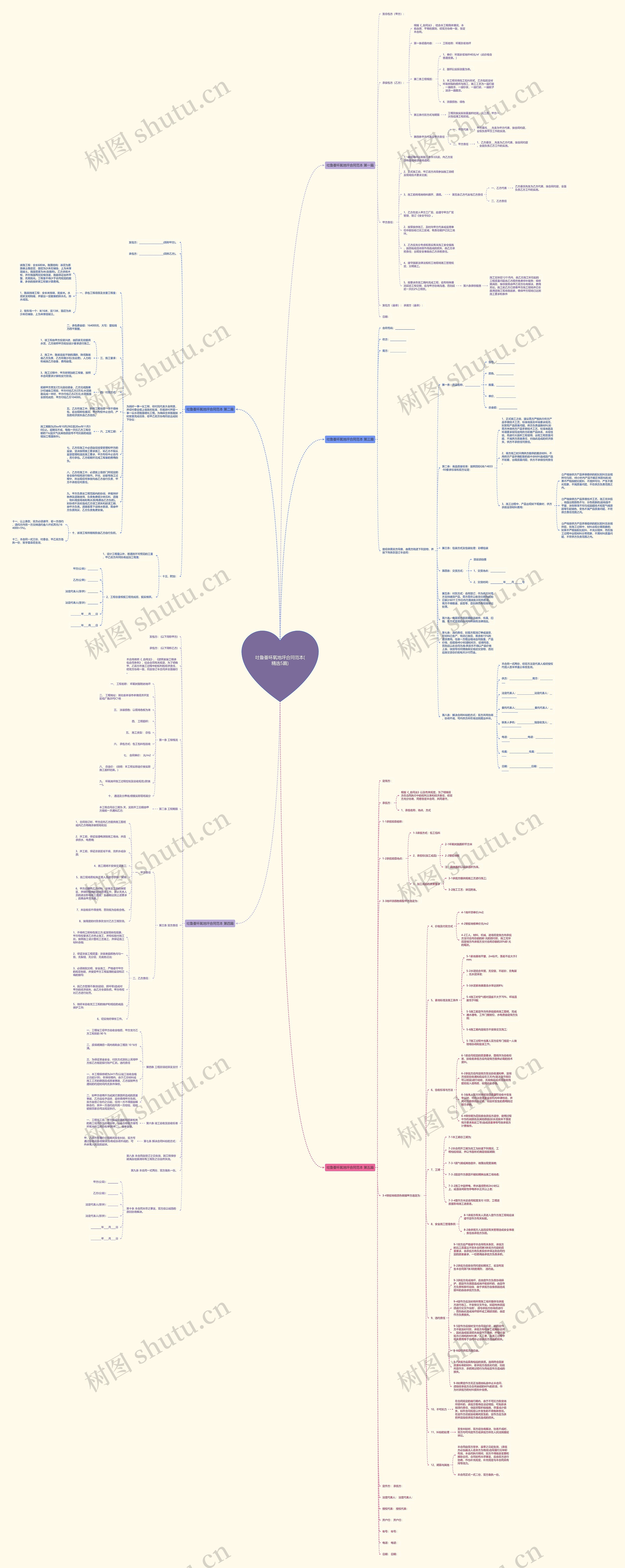 吐鲁番环氧地坪合同范本(精选5篇)思维导图