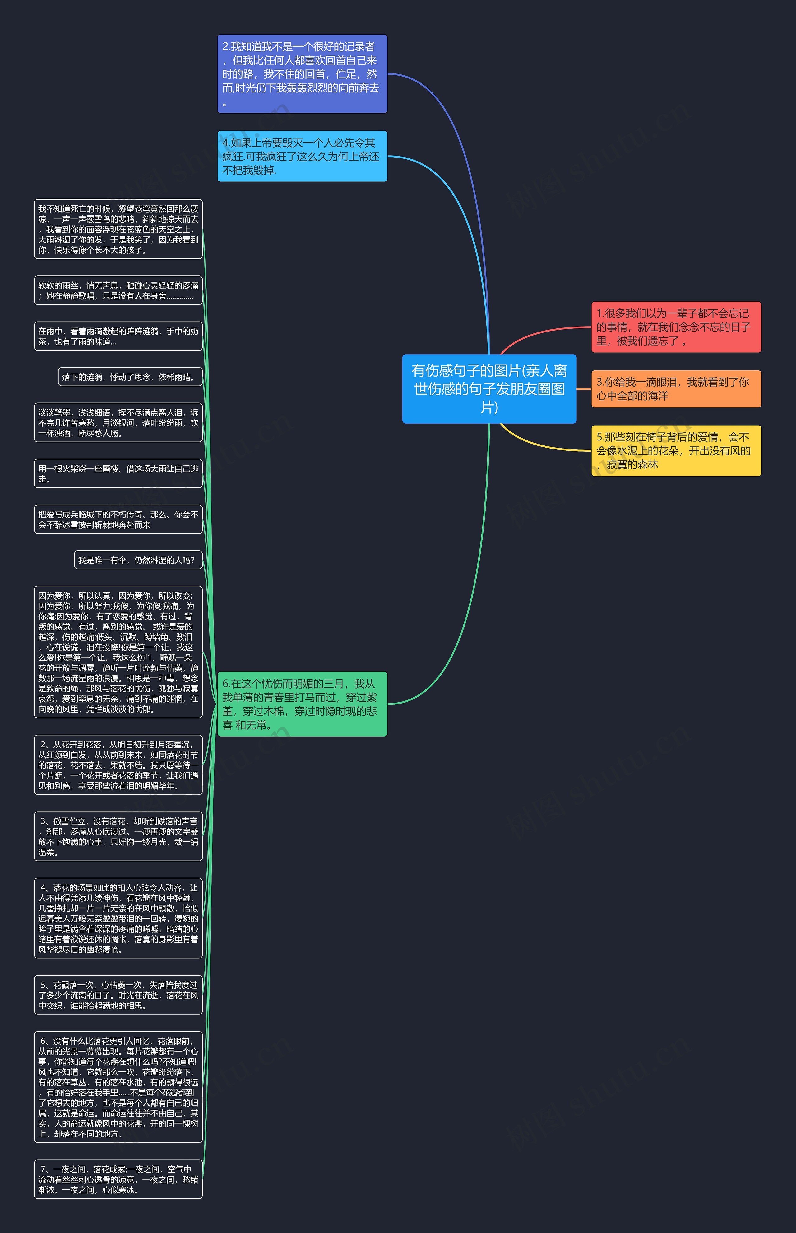 有伤感句子的图片(亲人离世伤感的句子发朋友圈图片)思维导图