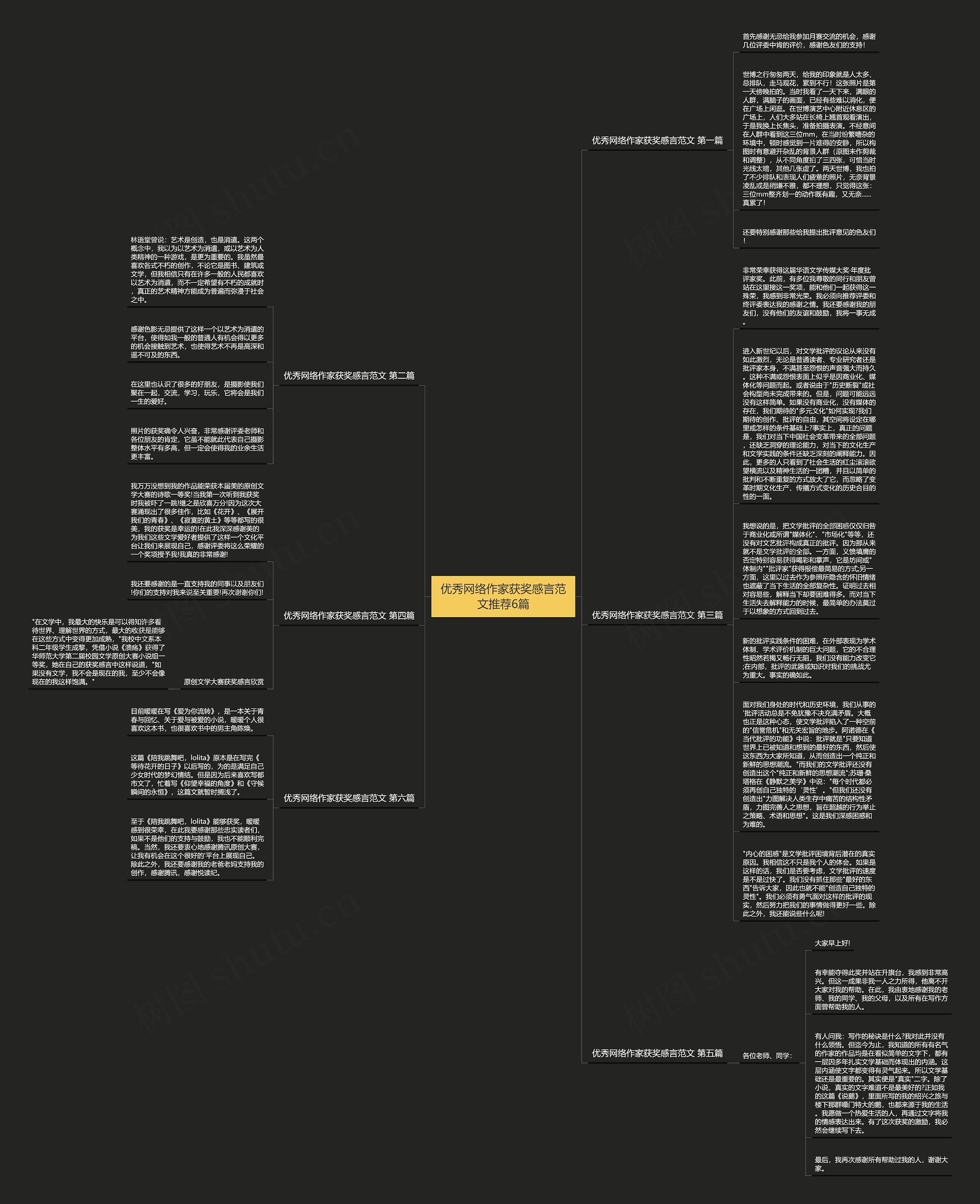 优秀网络作家获奖感言范文推荐6篇思维导图