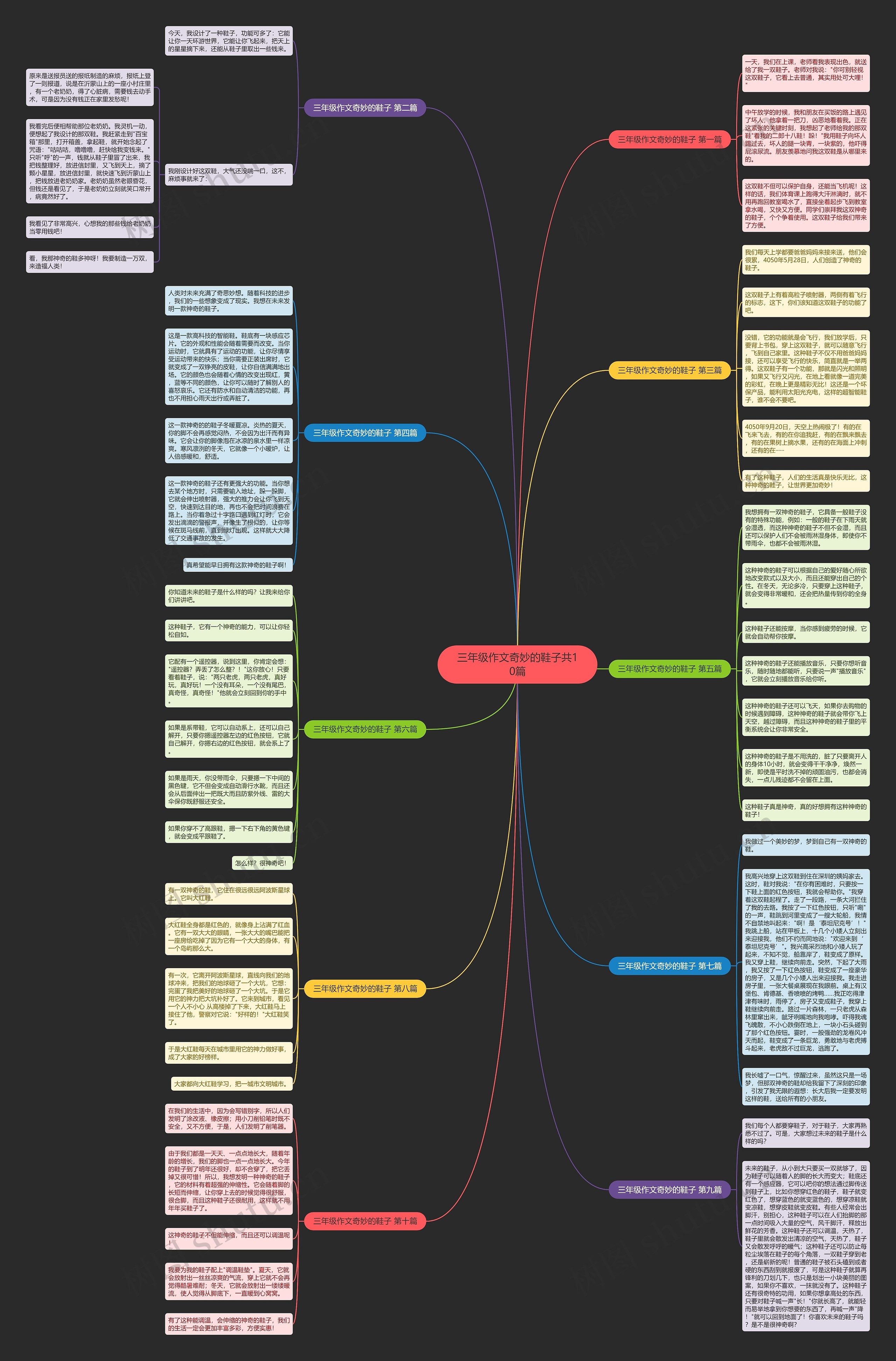 三年级作文奇妙的鞋子共10篇思维导图