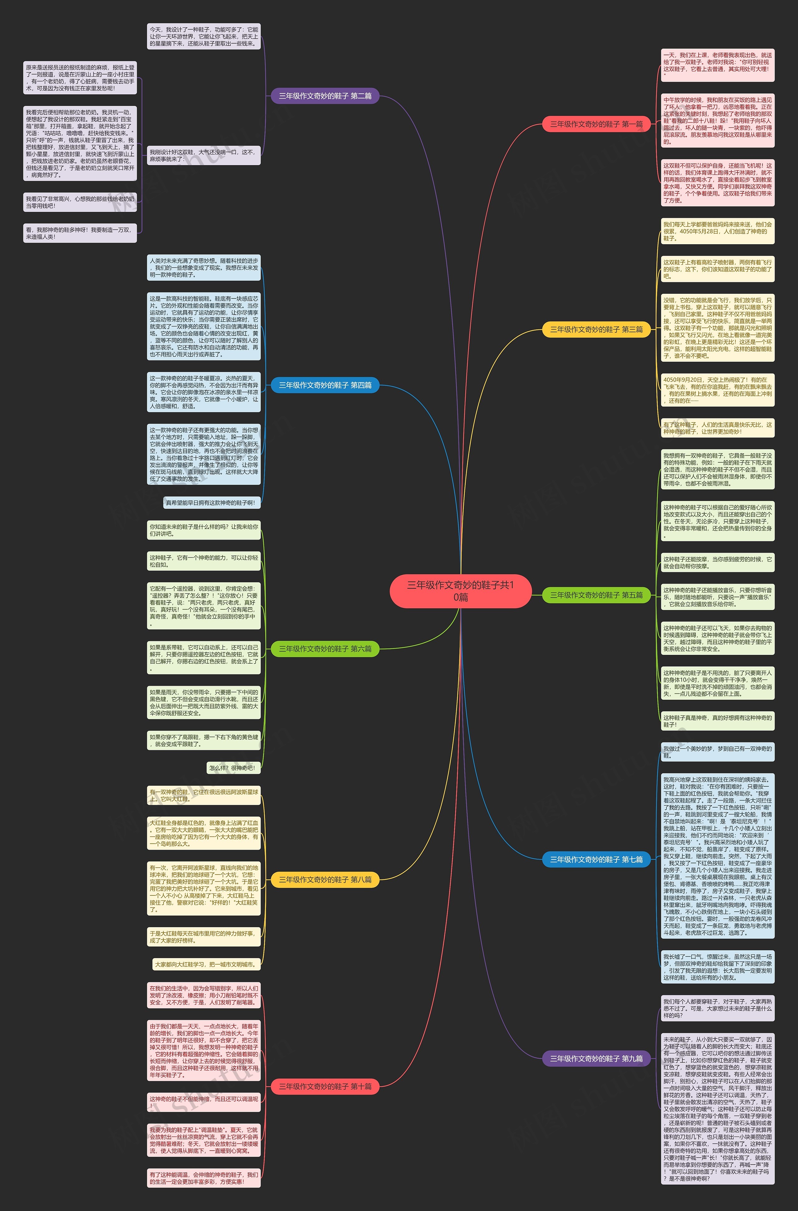 三年级作文奇妙的鞋子共10篇 三年级作文奇妙的鞋子共10篇