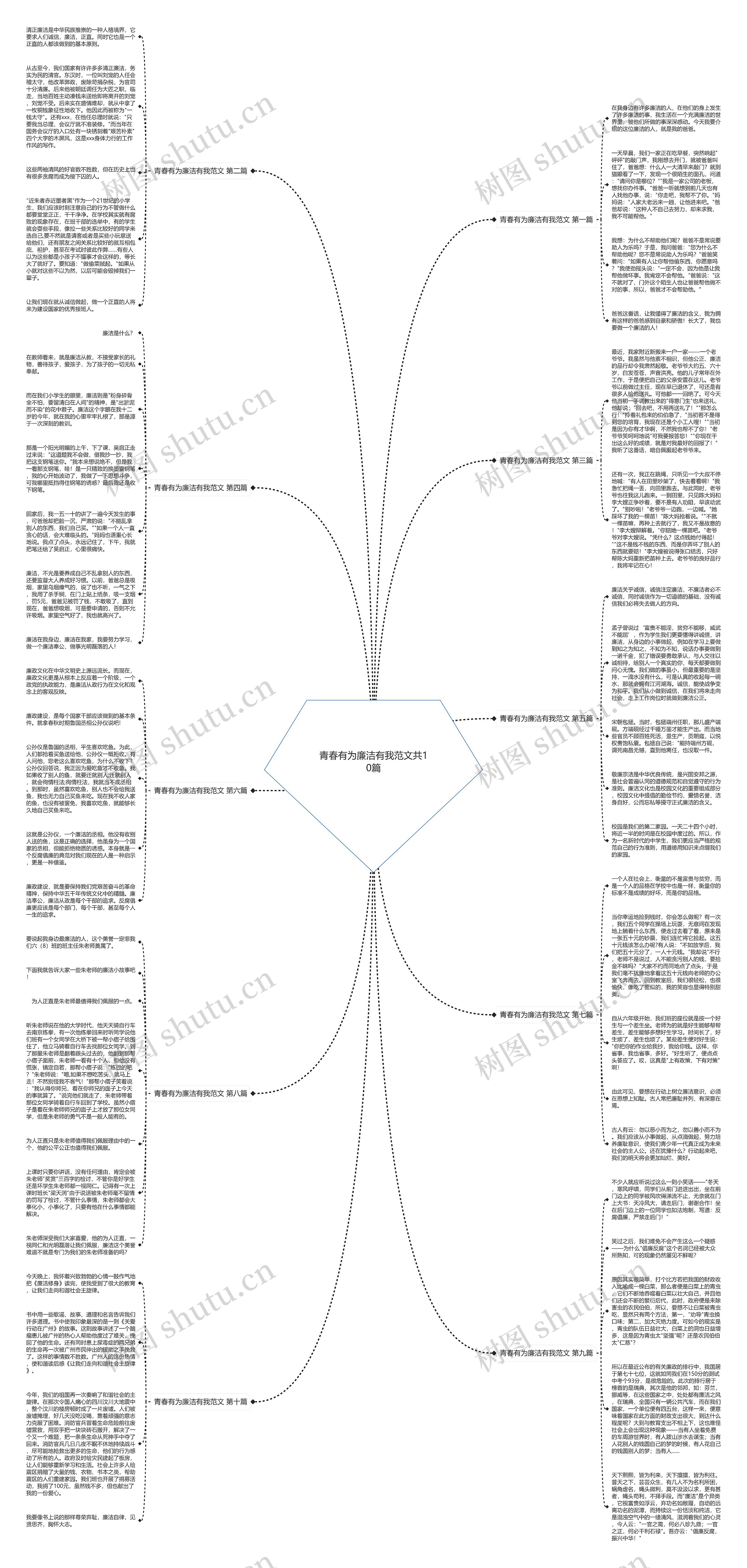 青春有为廉洁有我范文共10篇思维导图