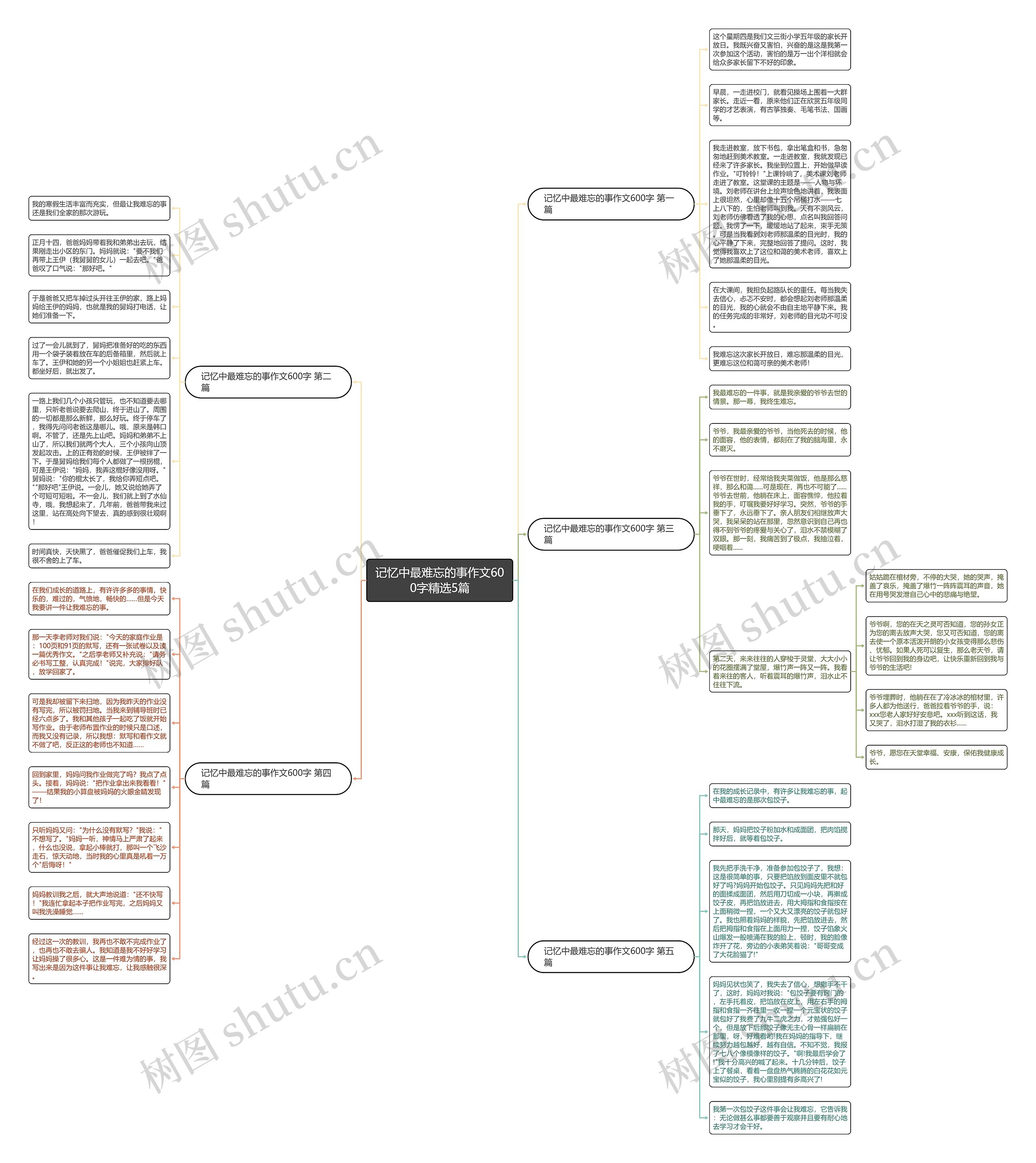 记忆中最难忘的事作文600字精选5篇 记忆中最难忘的事作文600字精选5篇