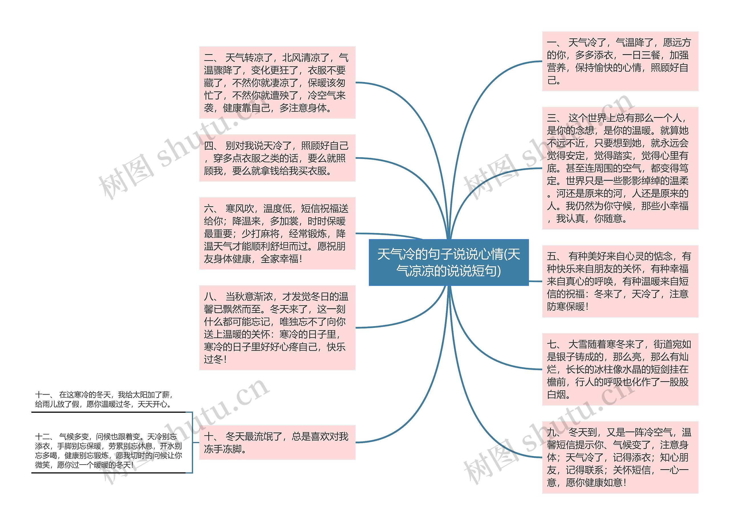 天气冷的句子说说心情(天气凉凉的说说短句)思维导图