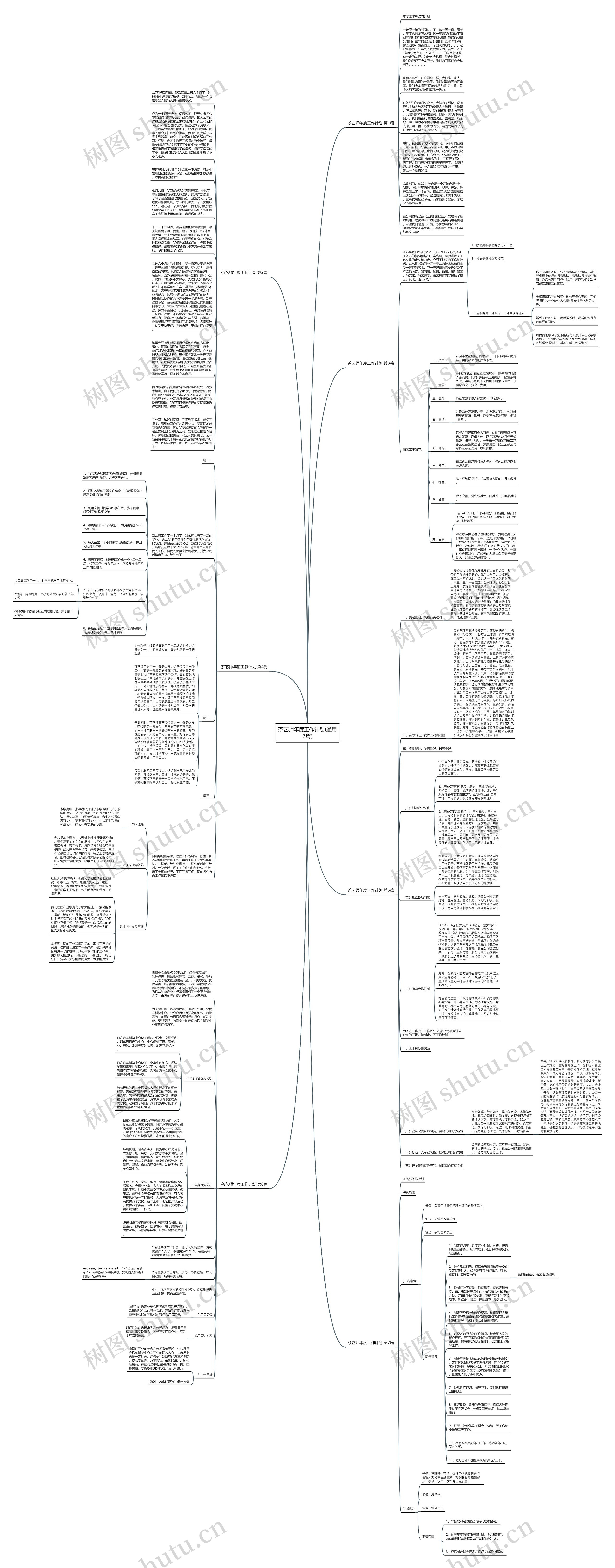 茶艺师年度工作计划(通用7篇)