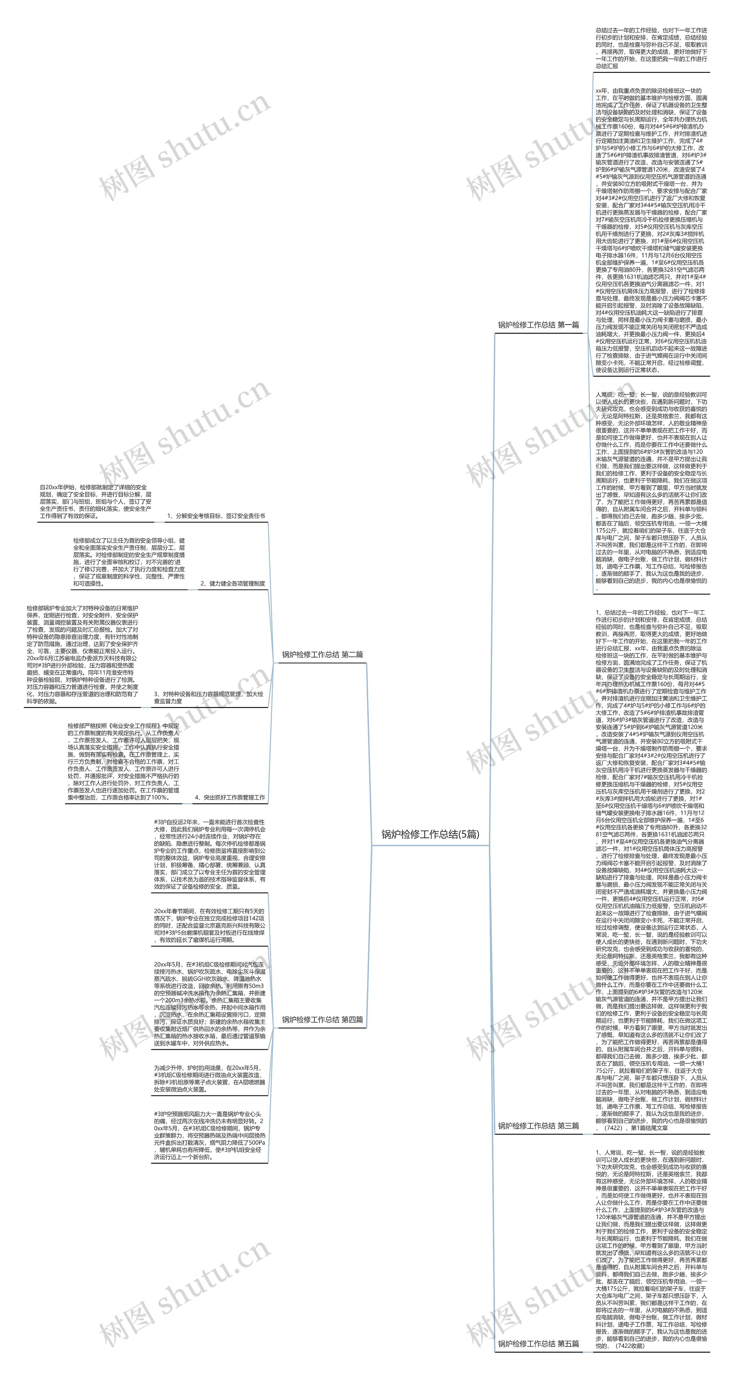 锅炉检修工作总结(5篇)思维导图